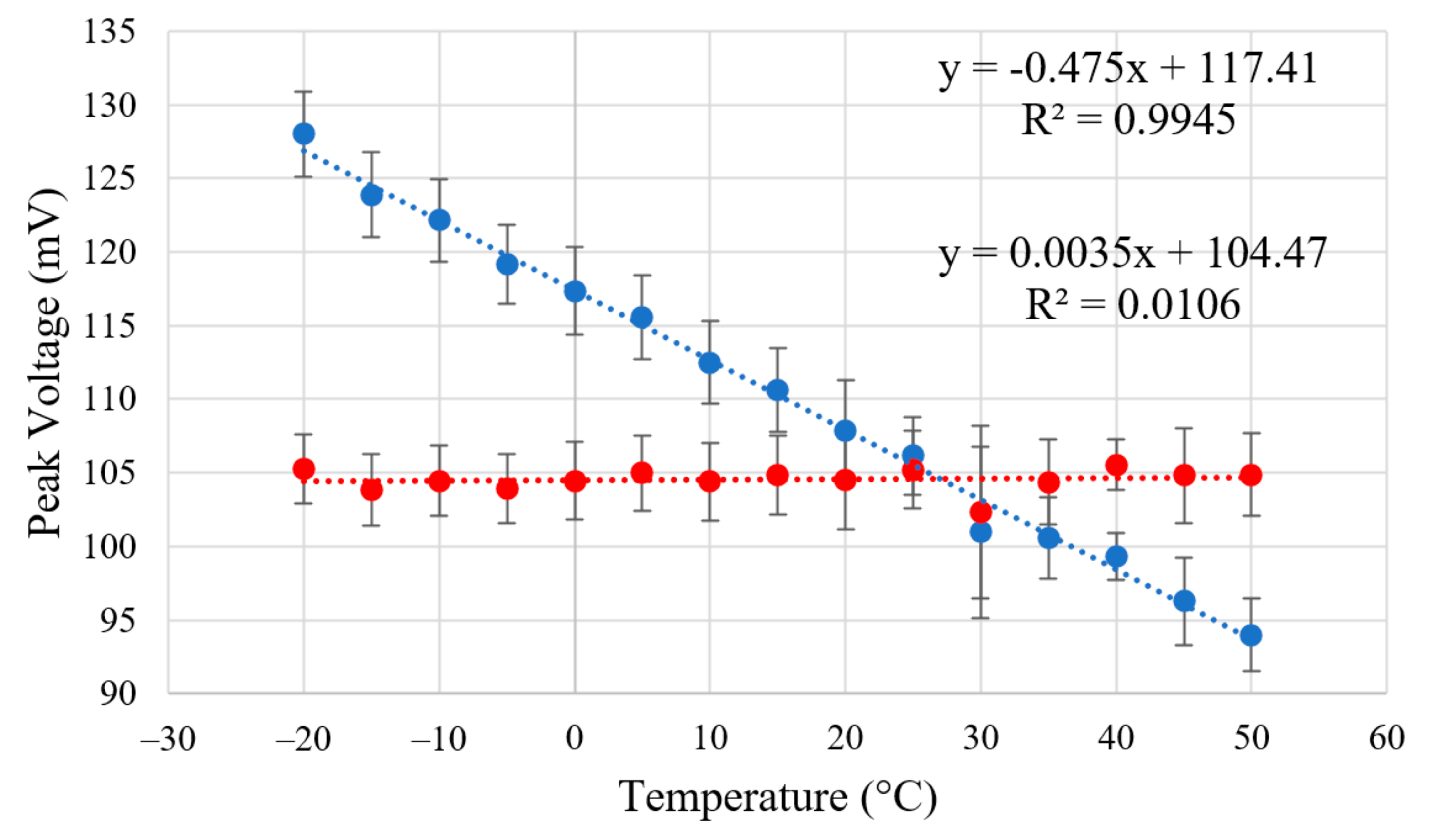 Sensors 23 04053 g006