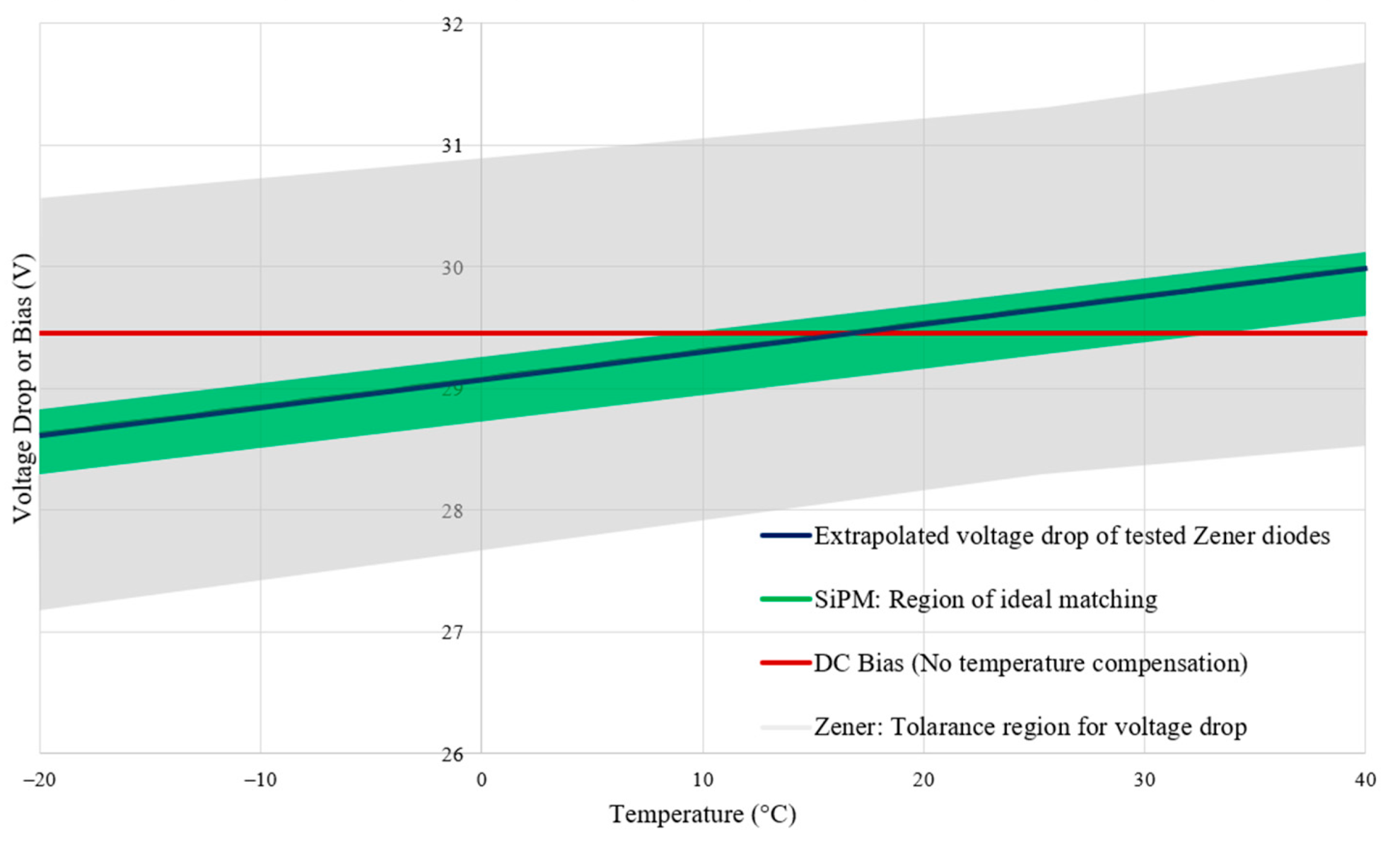 Sensors 23 04053 g008