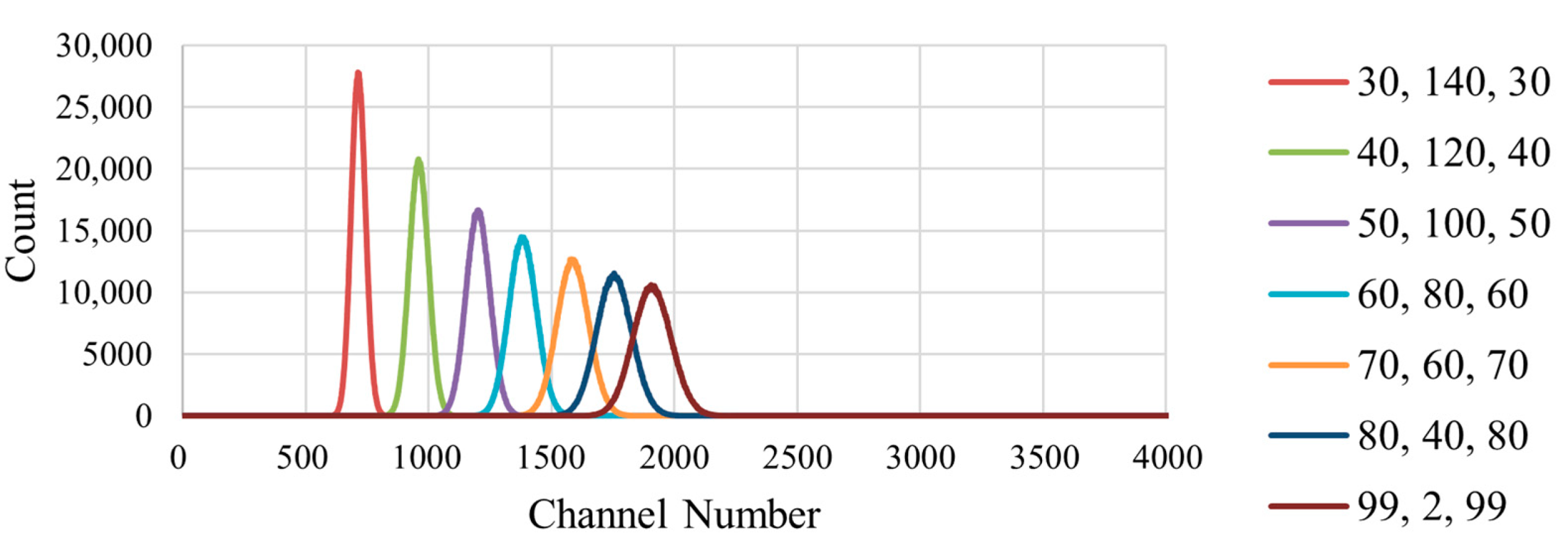 Sensors 23 04053 g012