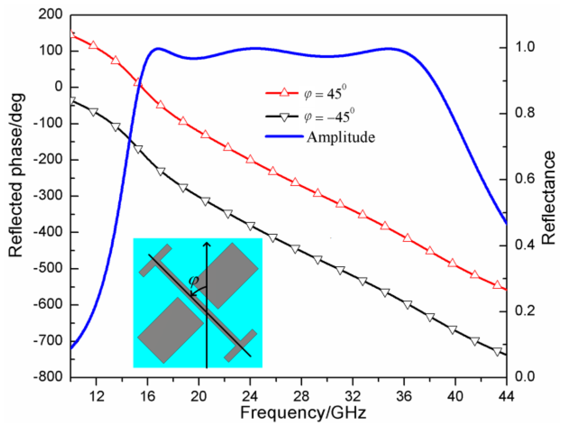 Sensors 23 04054 g003