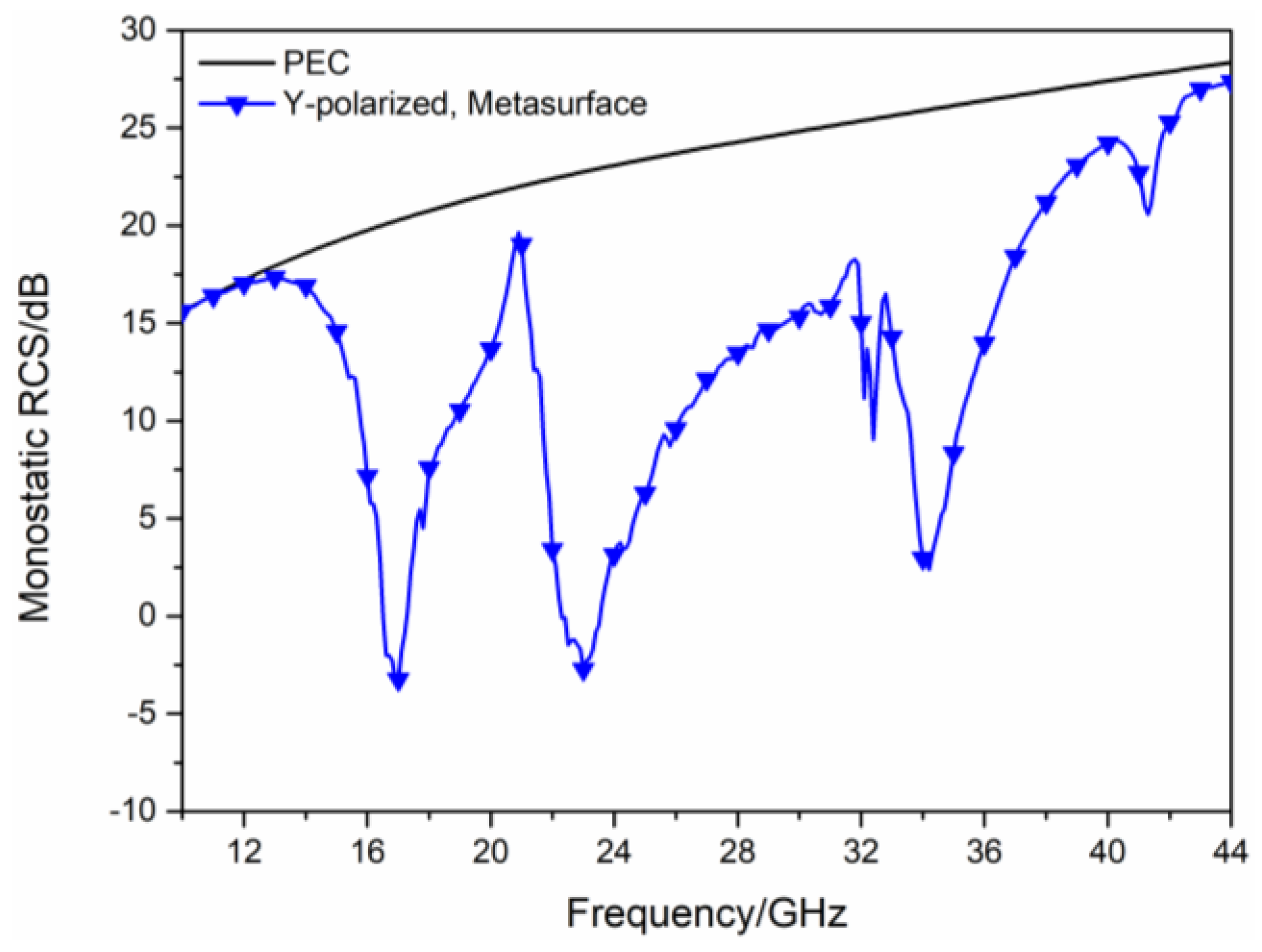 Sensors 23 04054 g007