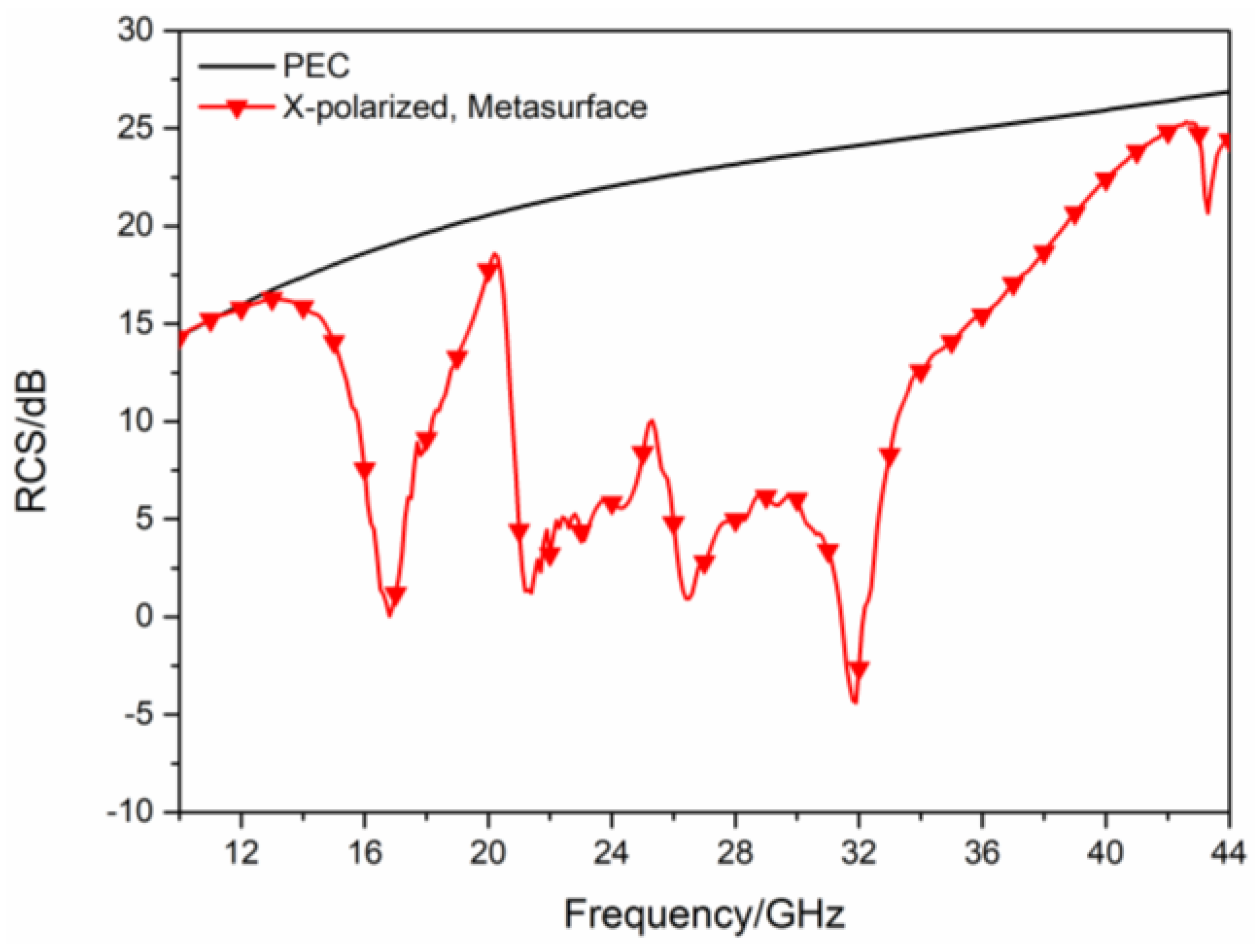 Sensors 23 04054 g008
