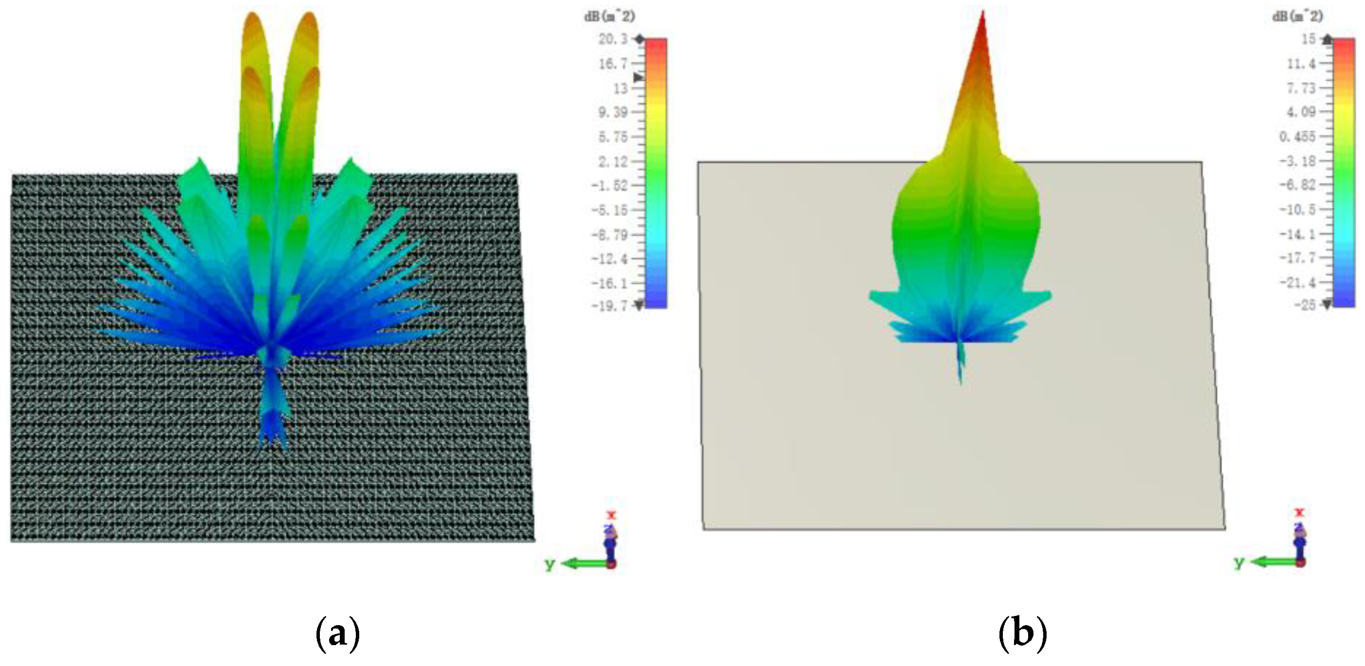 Sensors 23 04054 g010