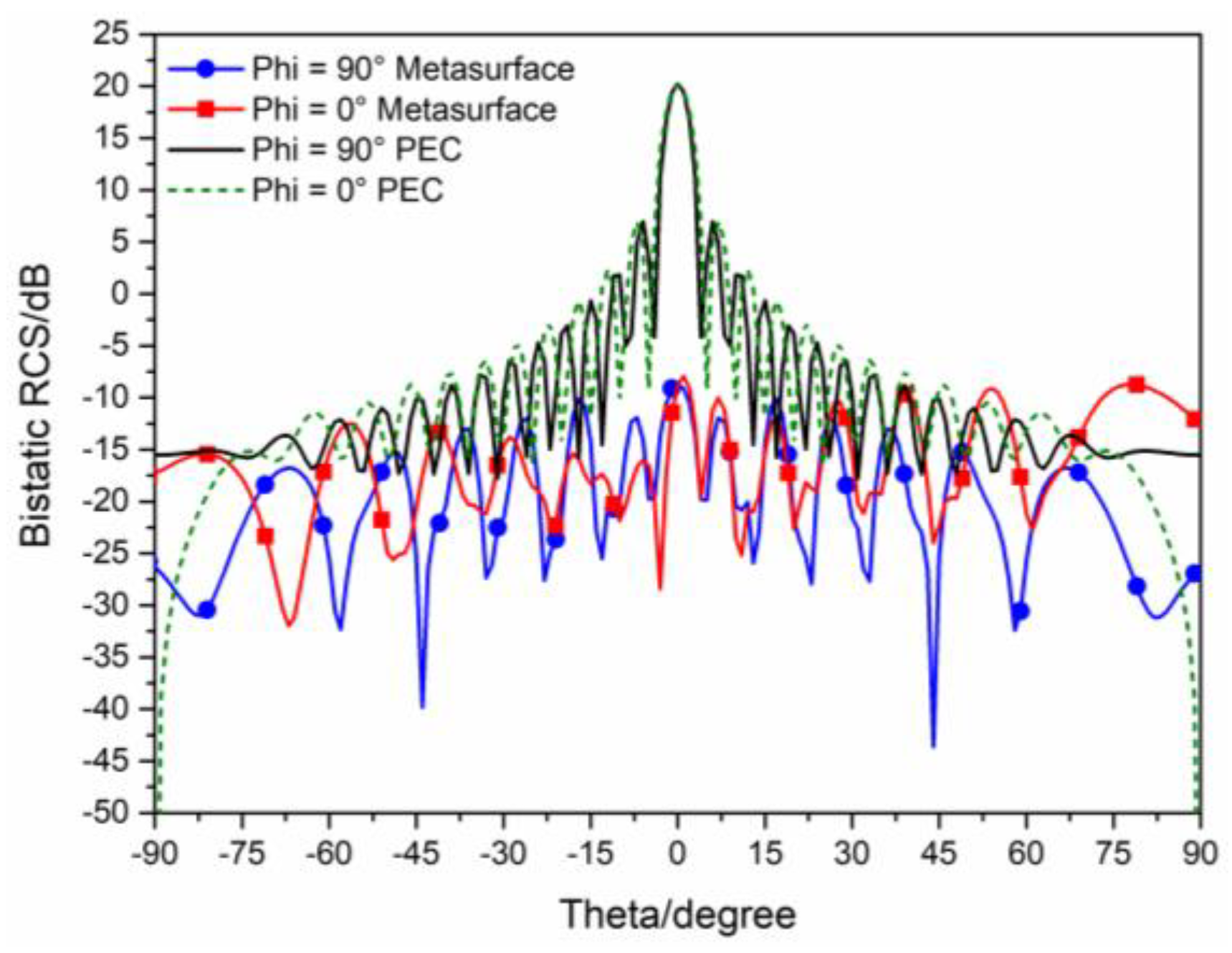 Sensors 23 04054 g011
