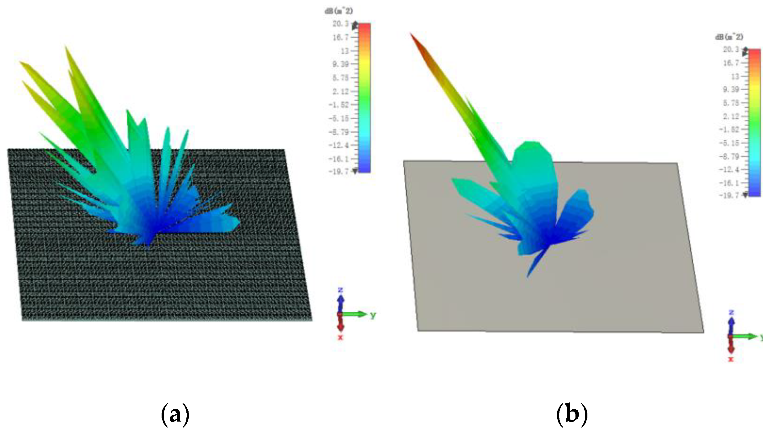 Sensors 23 04054 g017