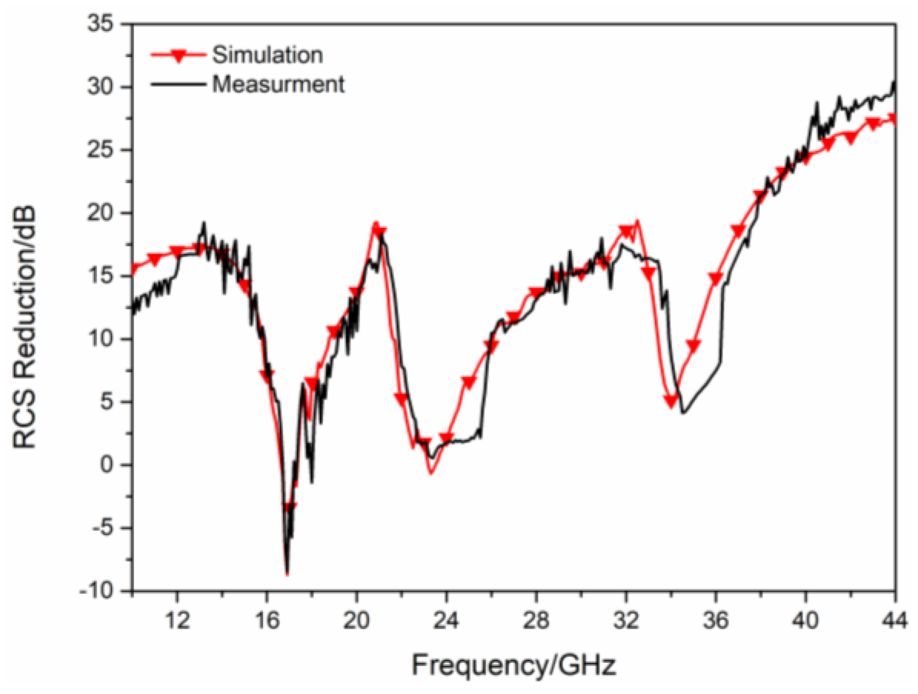 Sensors 23 04054 g019