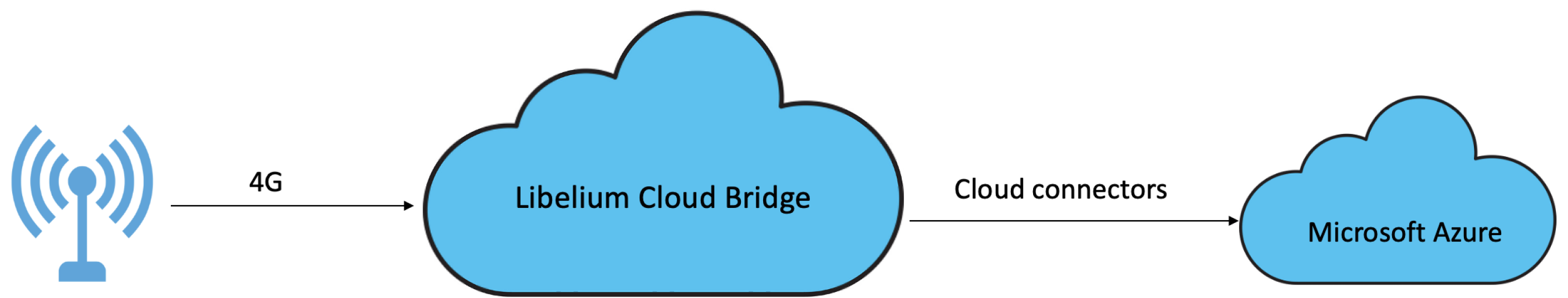 Sensors 23 04055 g012