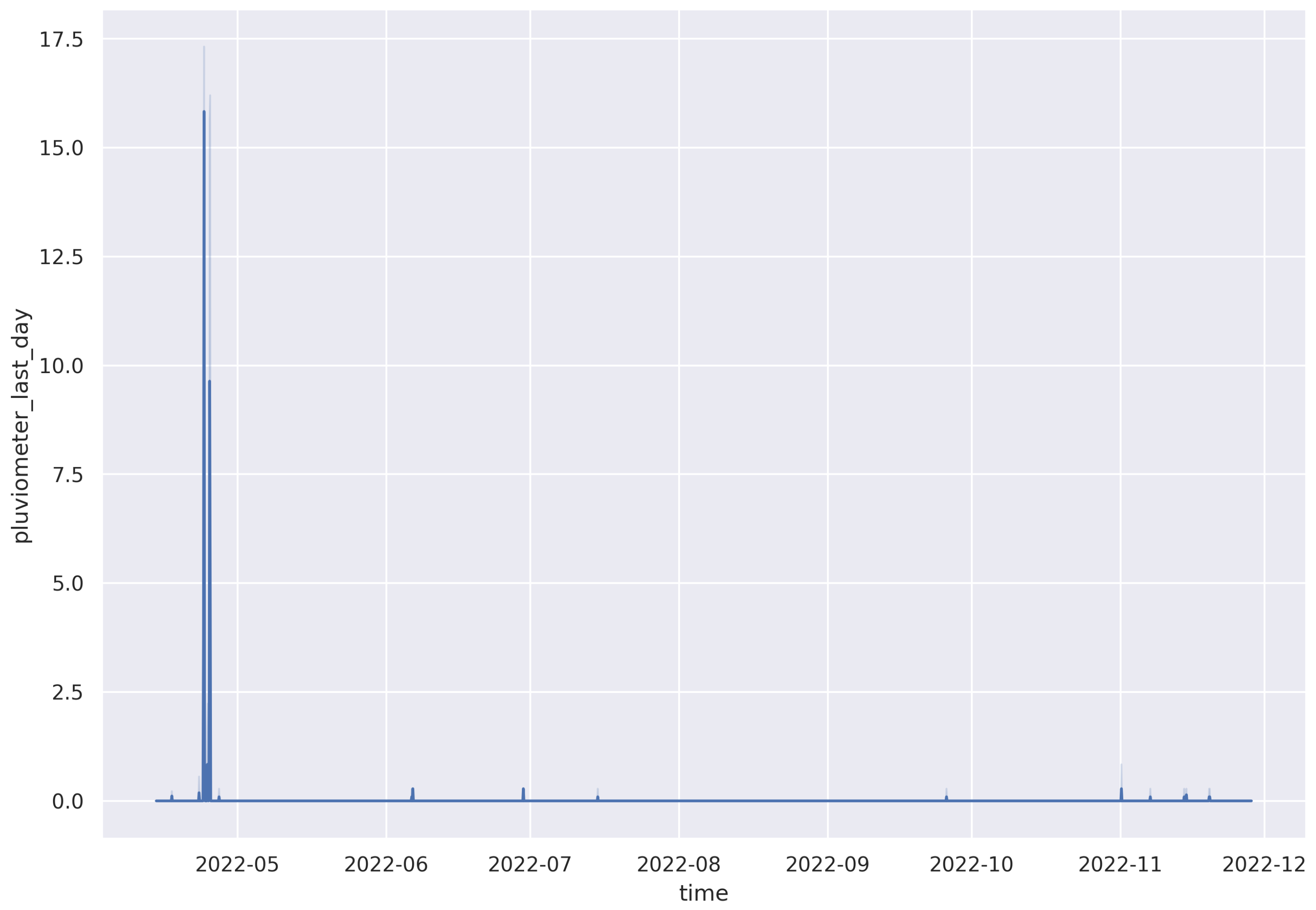 Sensors 23 04055 g015