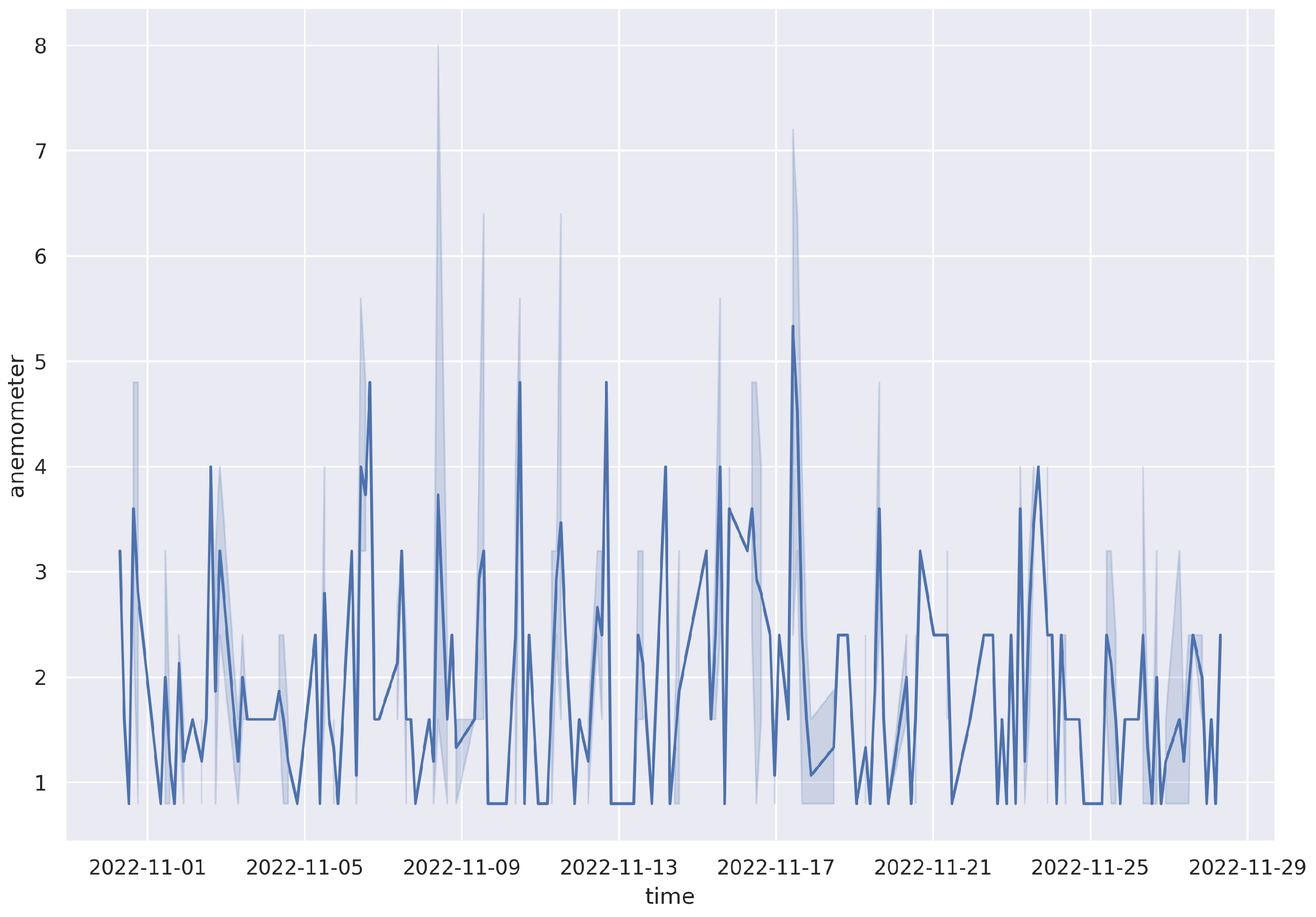 Sensors 23 04055 g016
