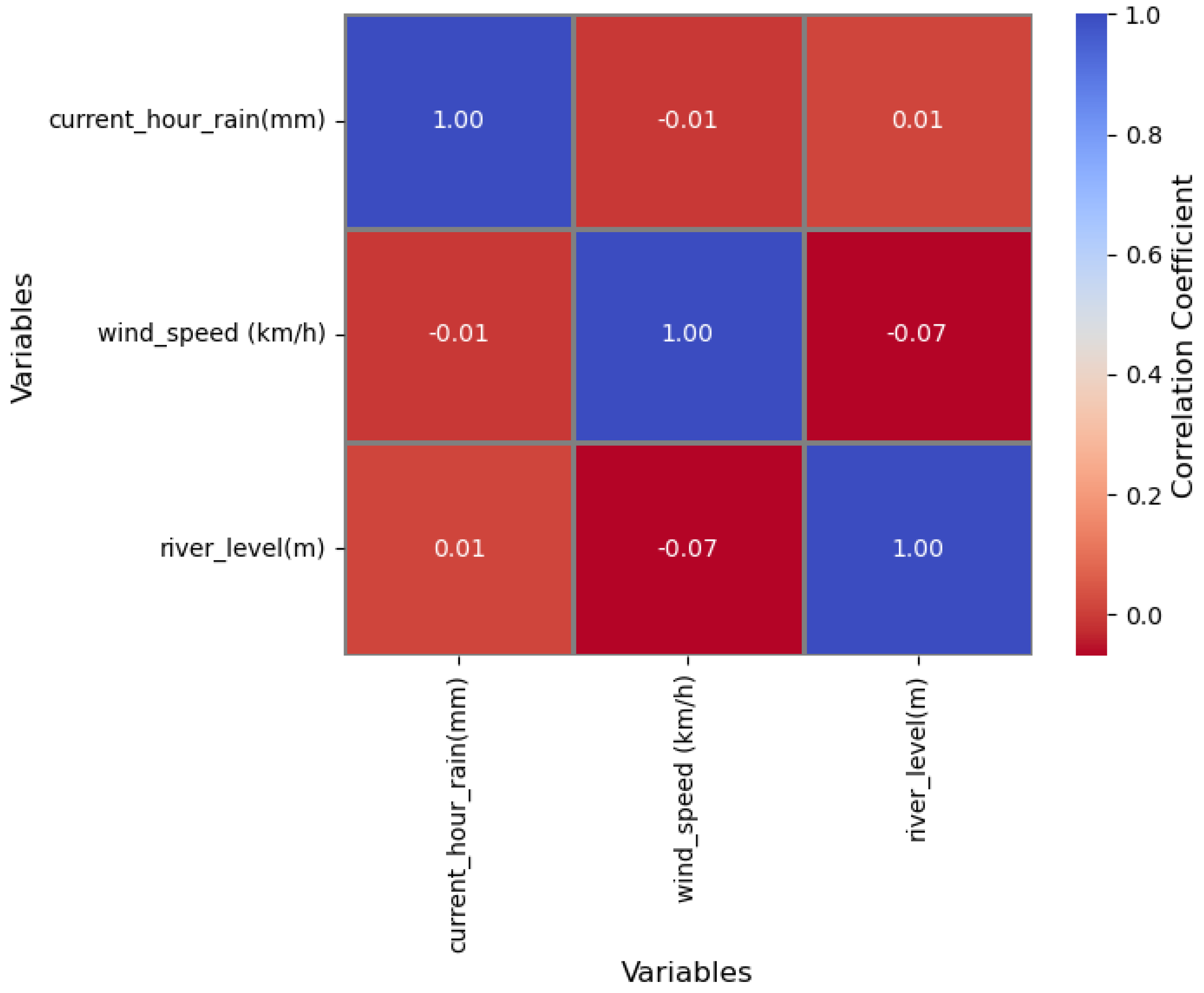 Sensors 23 04055 g017