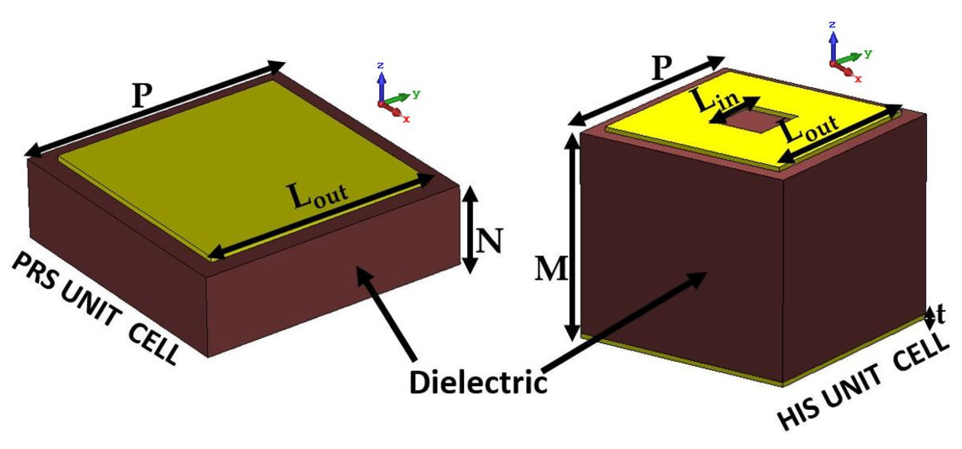 Sensors 23 04059 g002