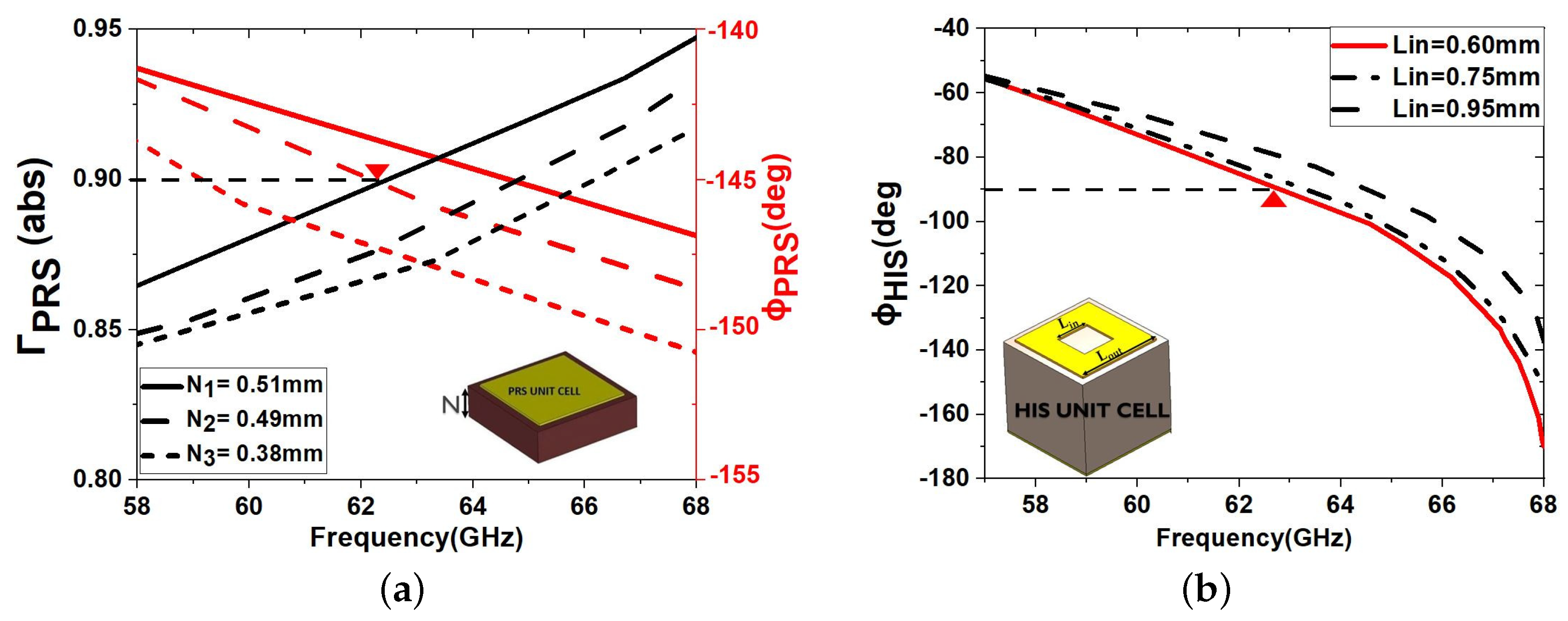 Sensors 23 04059 g003