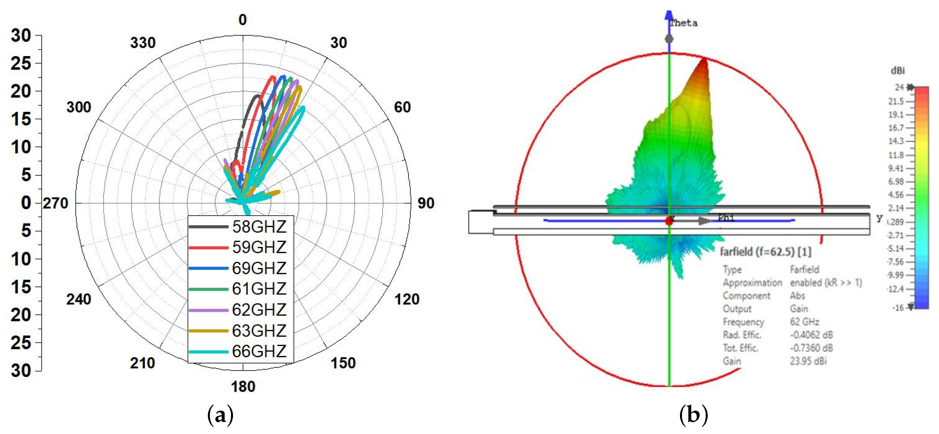 Sensors 23 04059 g007