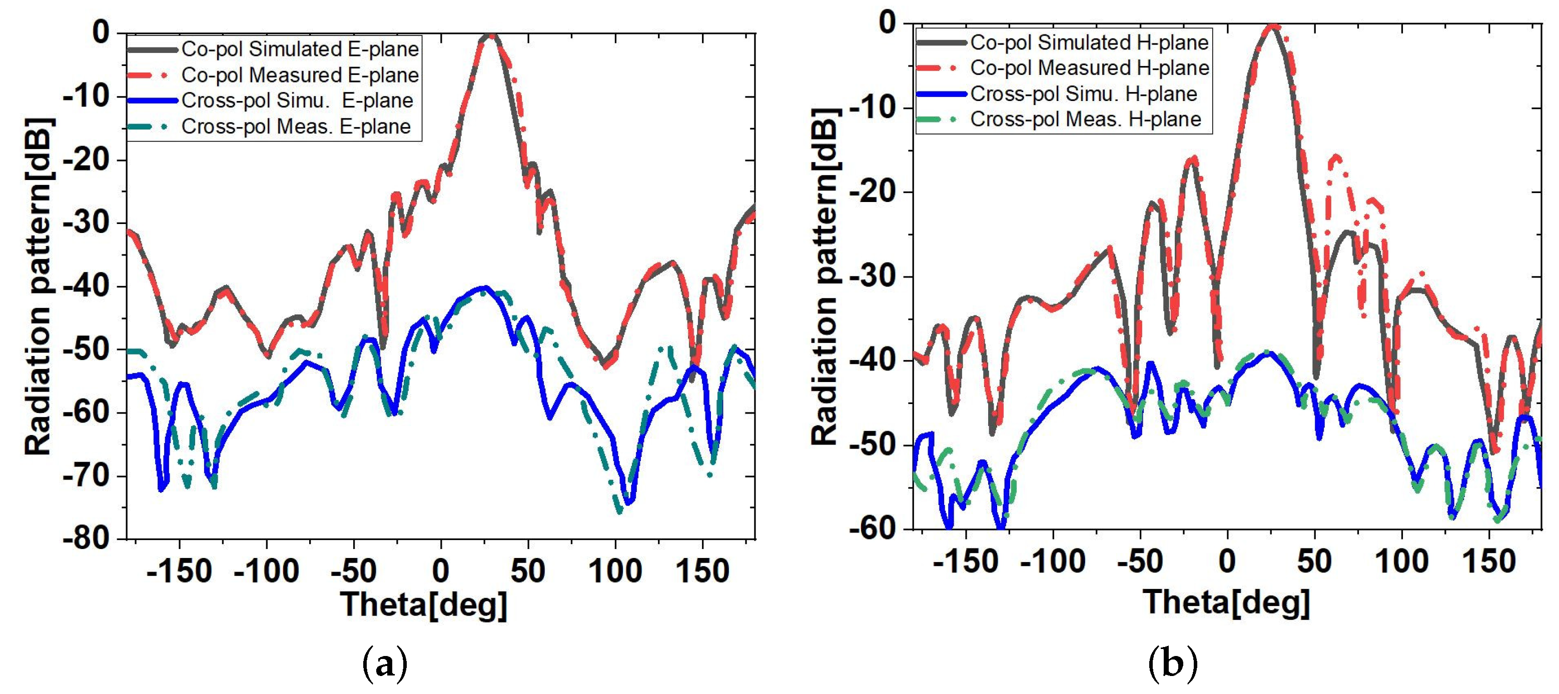 Sensors 23 04059 g011