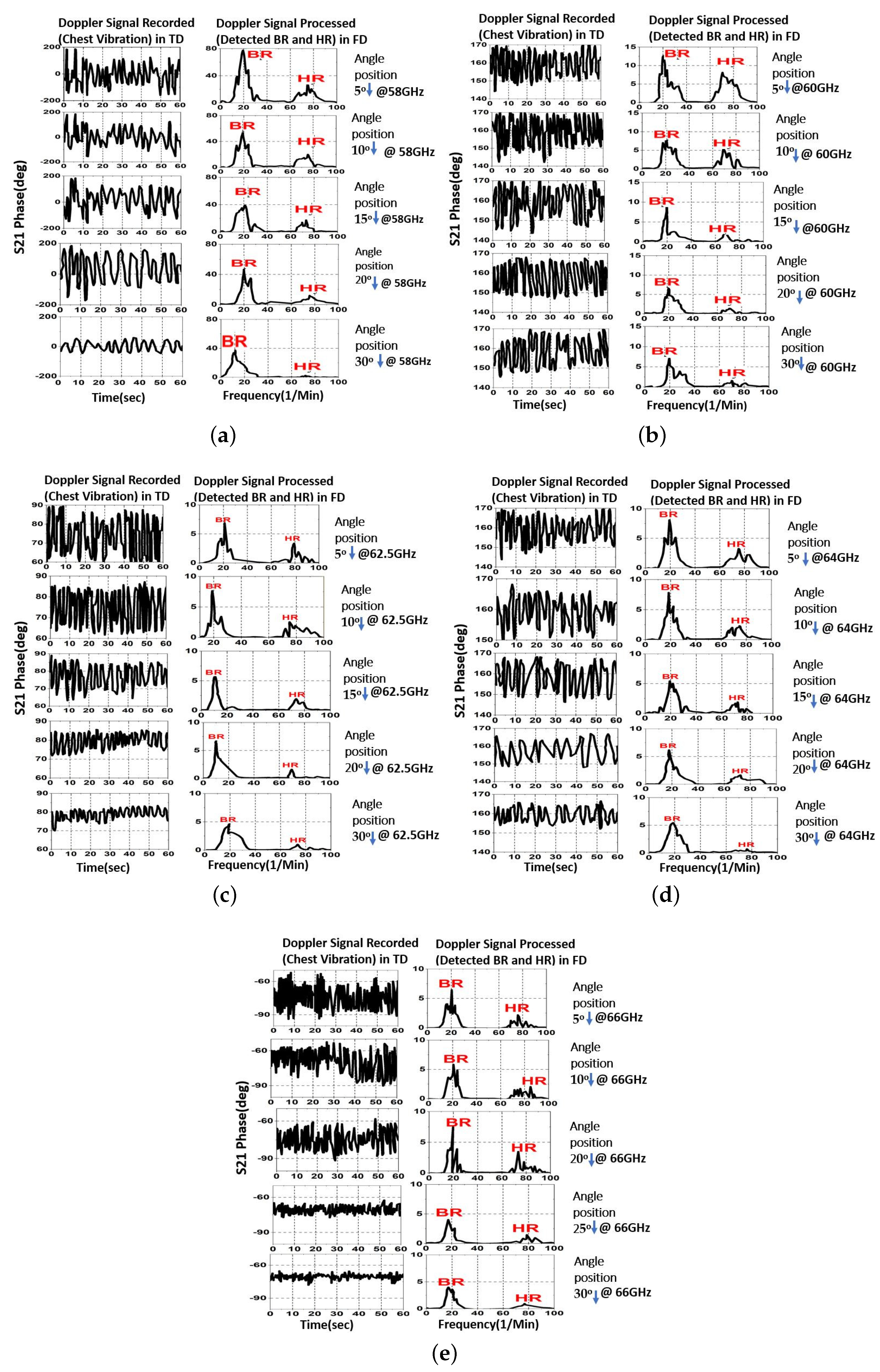Sensors 23 04059 g014