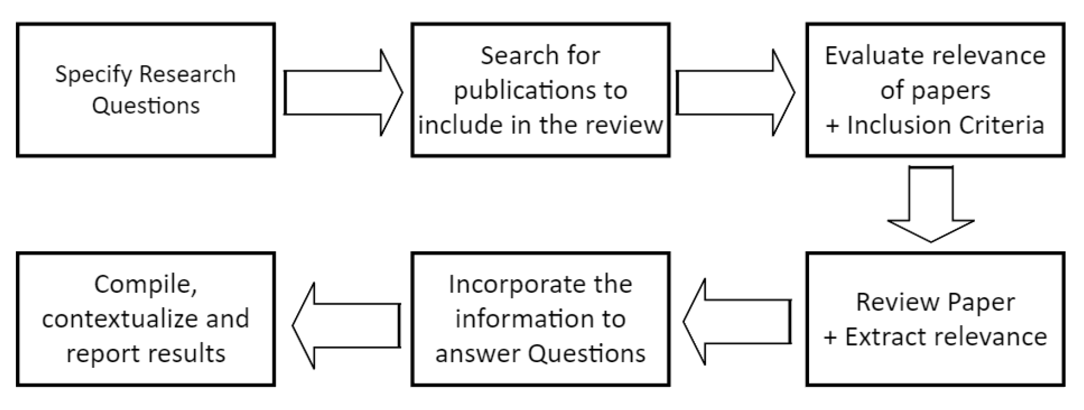 Sensors 23 04060 g001