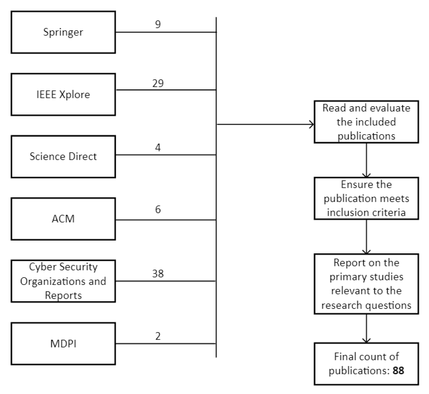 Sensors 23 04060 g002