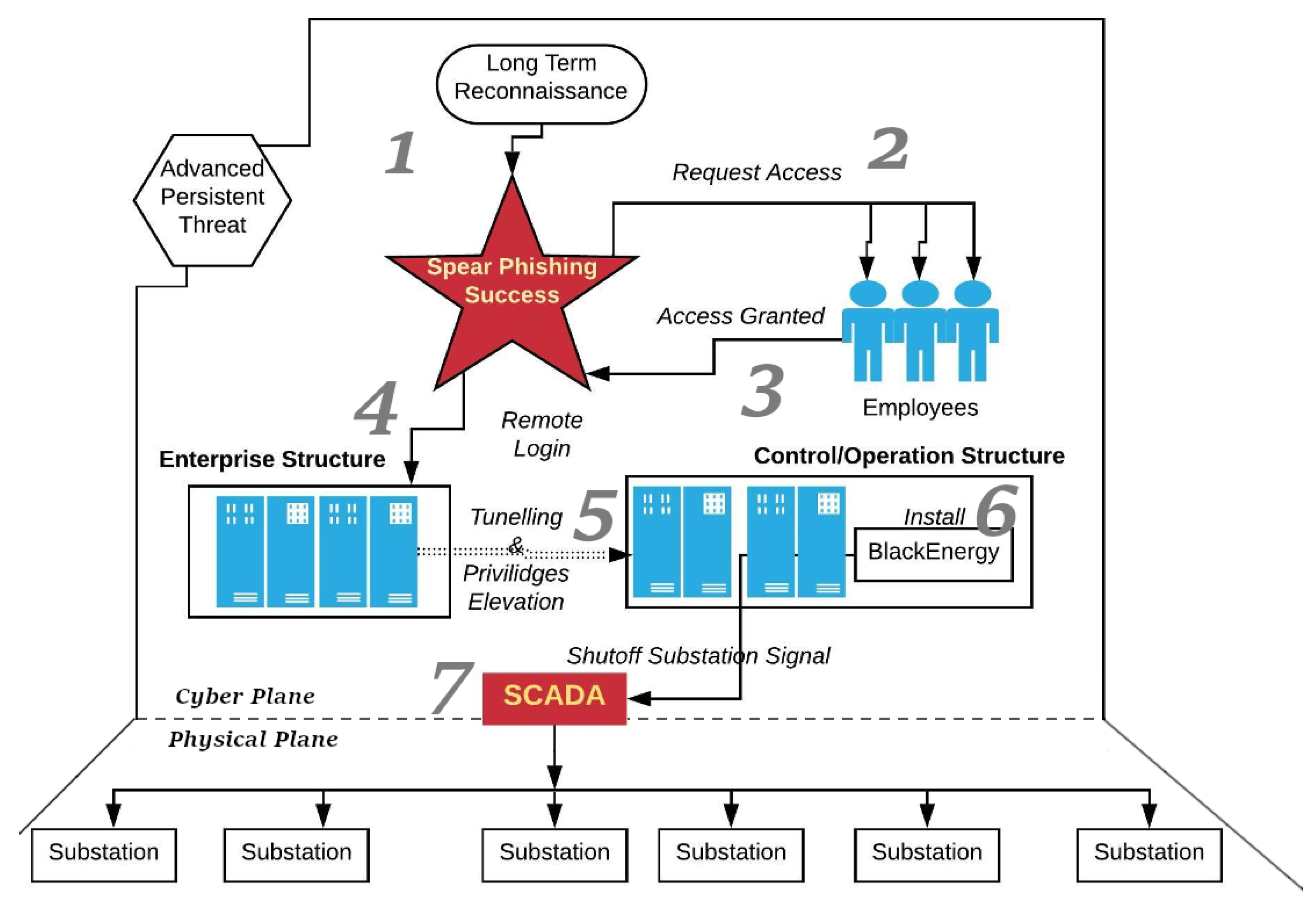 Sensors 23 04060 g005