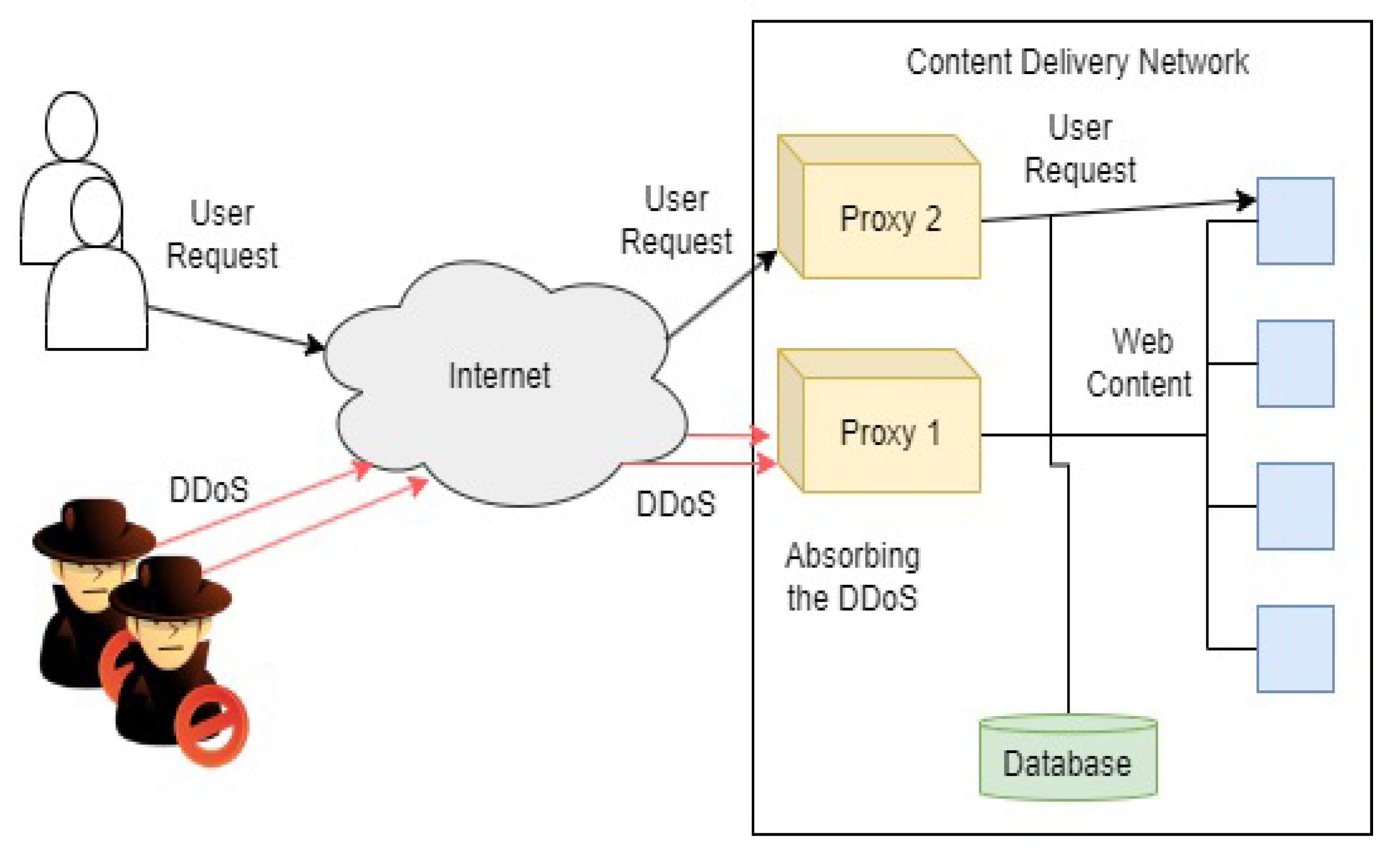 Sensors 23 04060 g006
