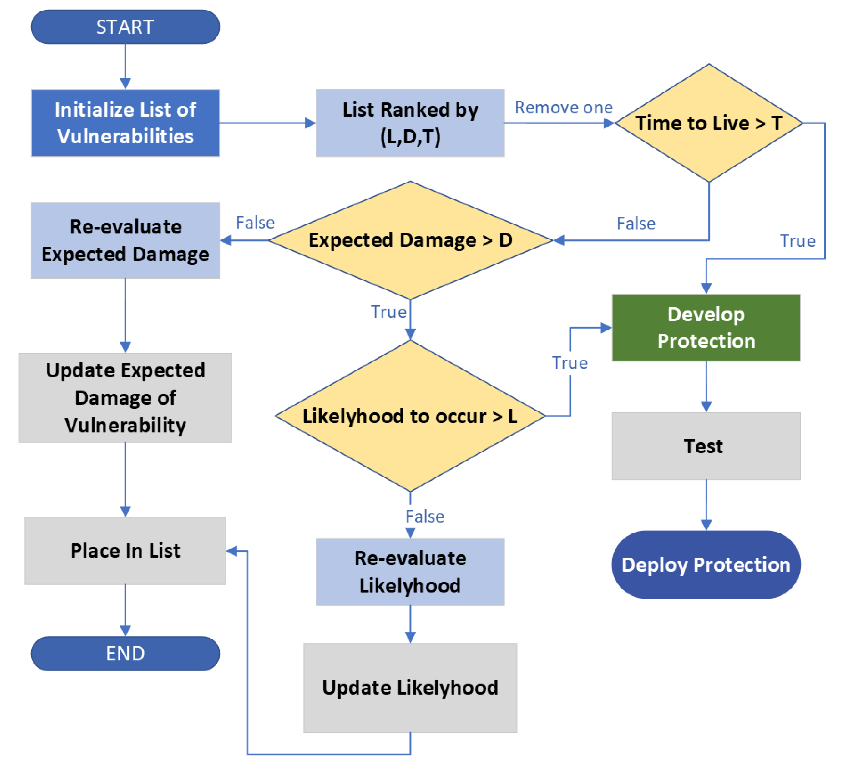 Sensors 23 04060 g008
