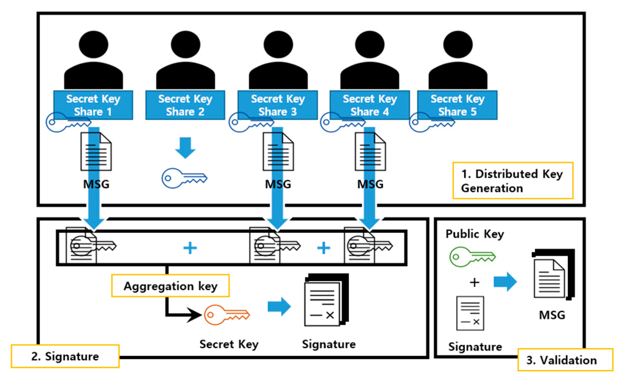 Sensors 23 04061 g005