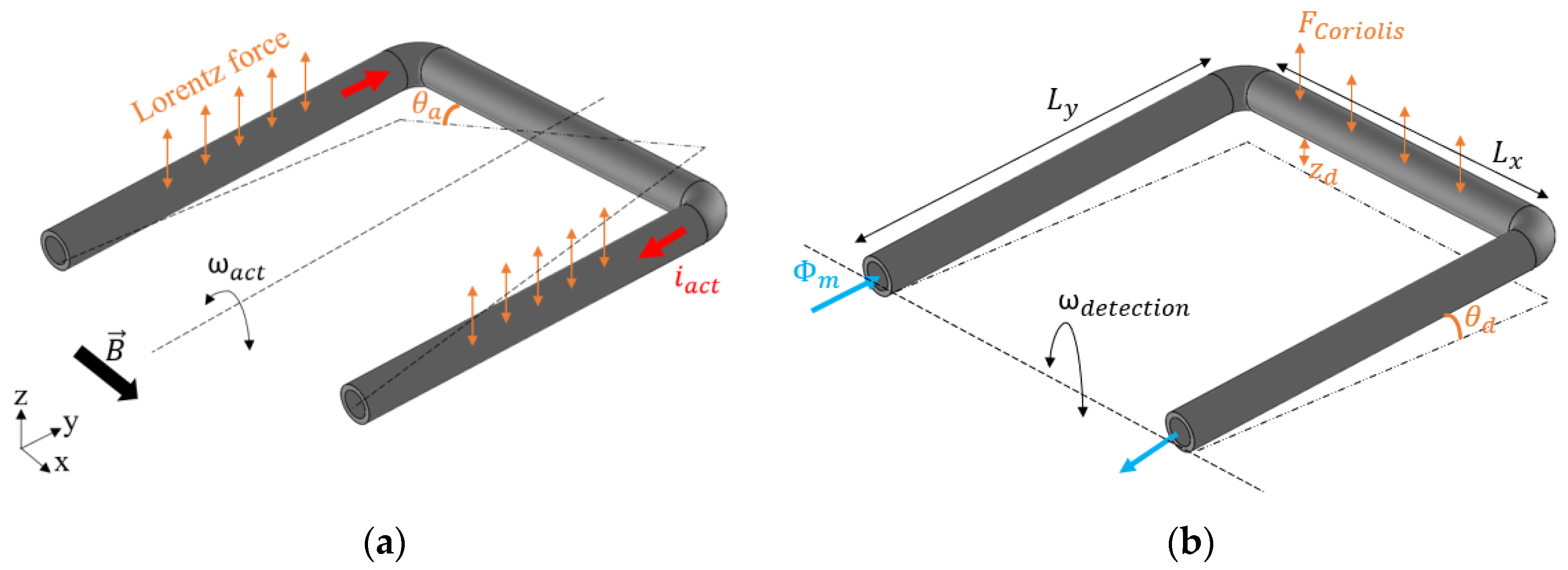Sensors 23 04062 g001