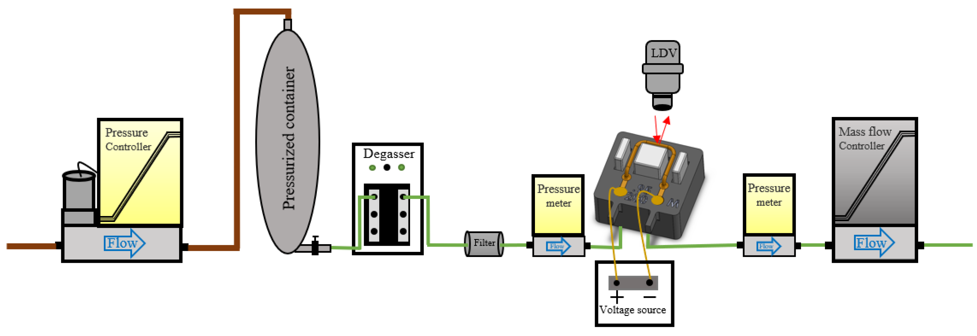 Sensors 23 04062 g007