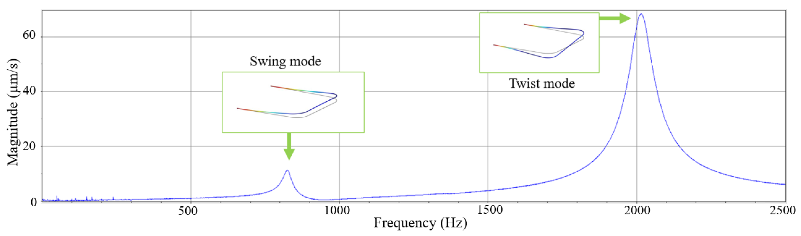 Sensors 23 04062 g008