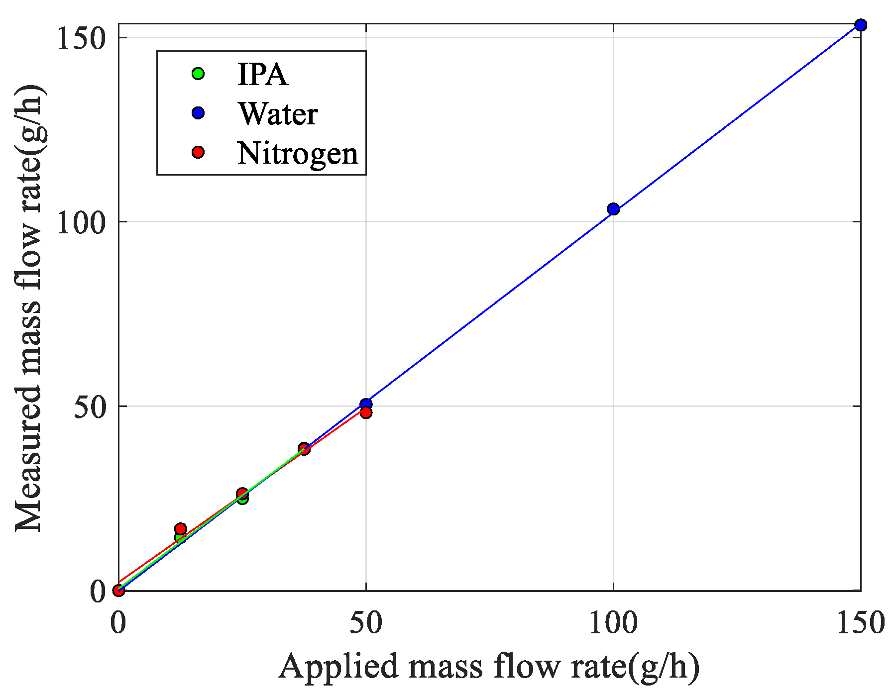 Sensors 23 04062 g010