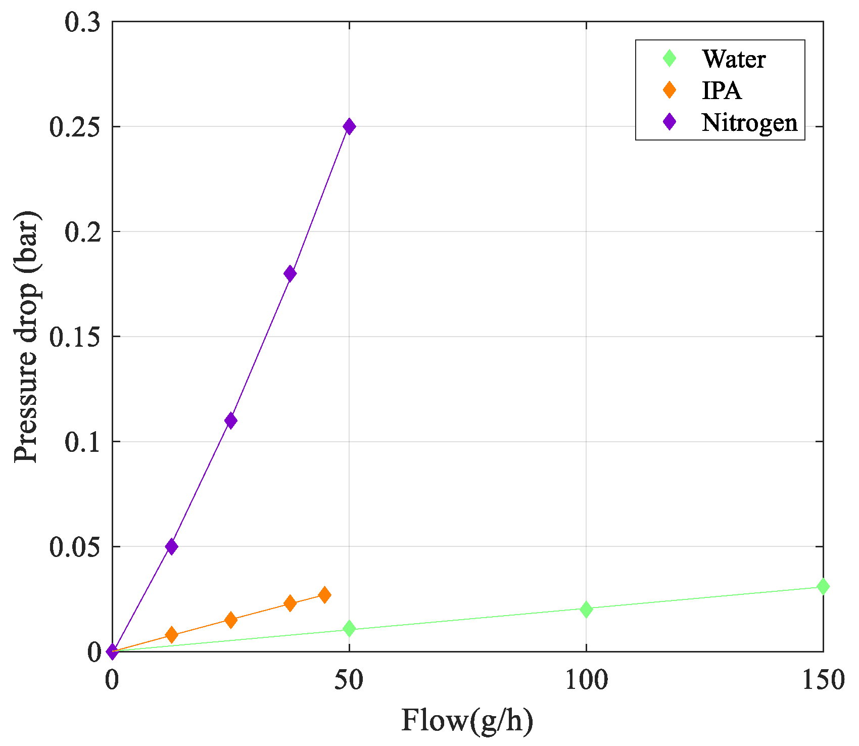Sensors 23 04062 g011