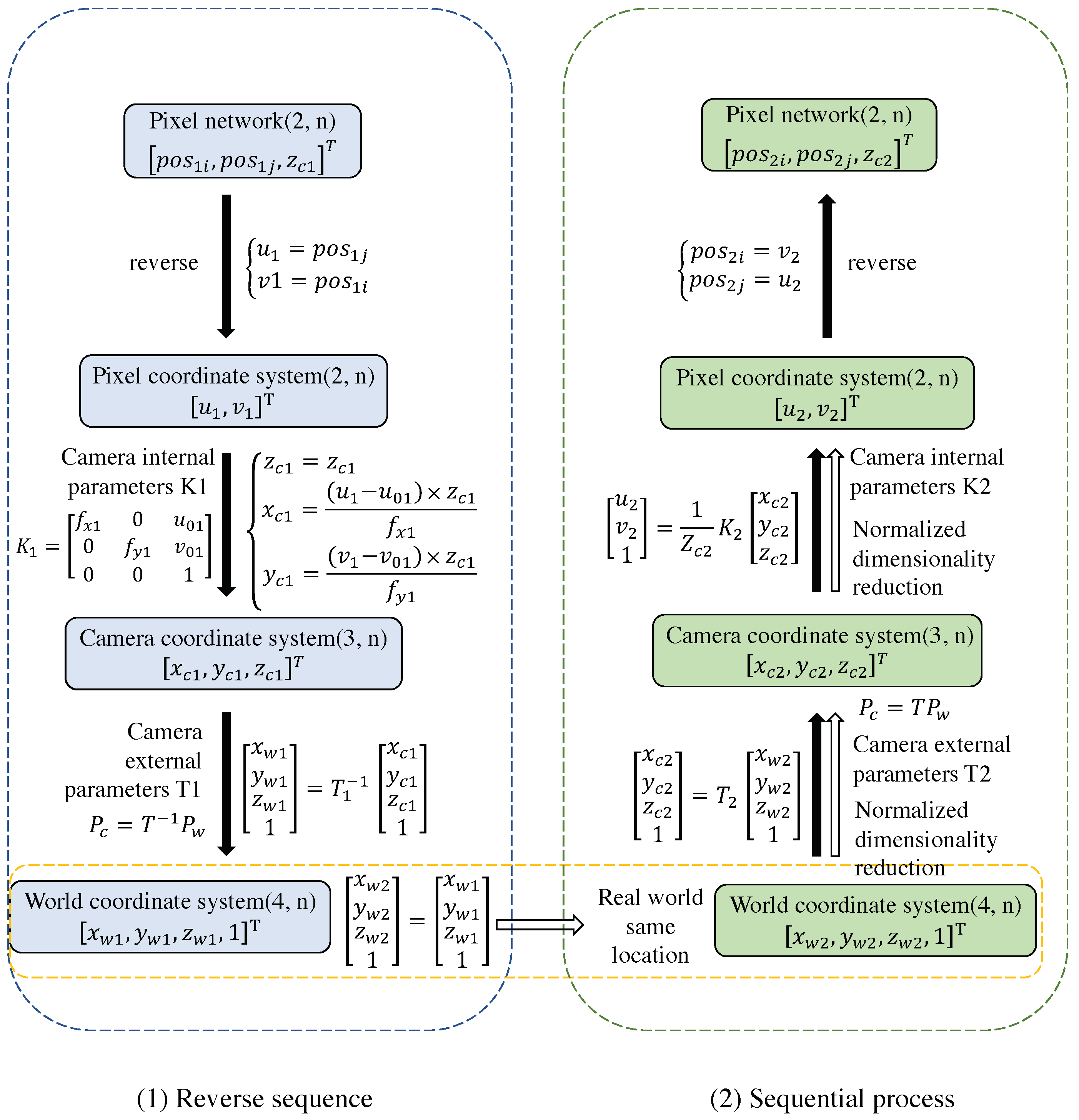 Sensors 23 04063 g004