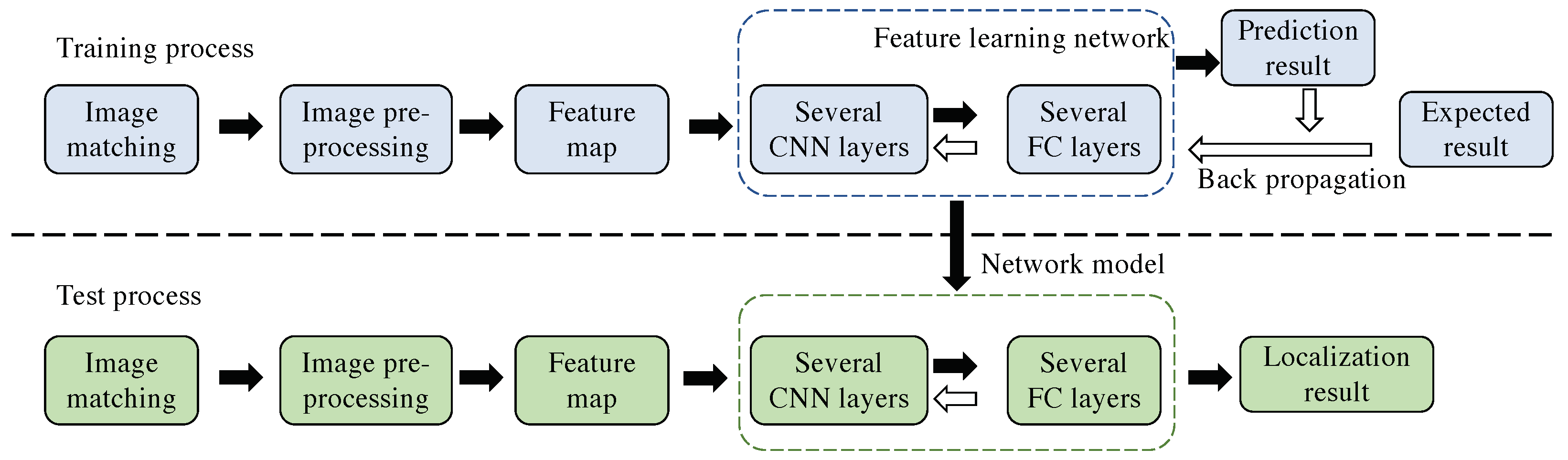 Sensors 23 04063 g006