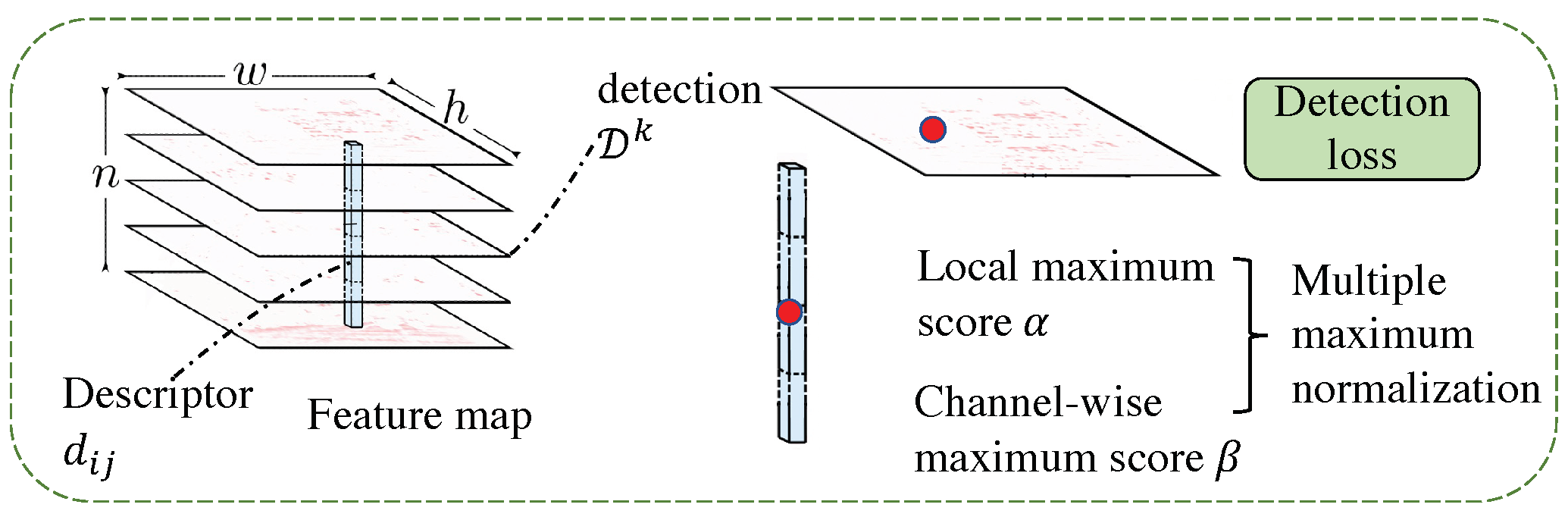 Sensors 23 04063 g009