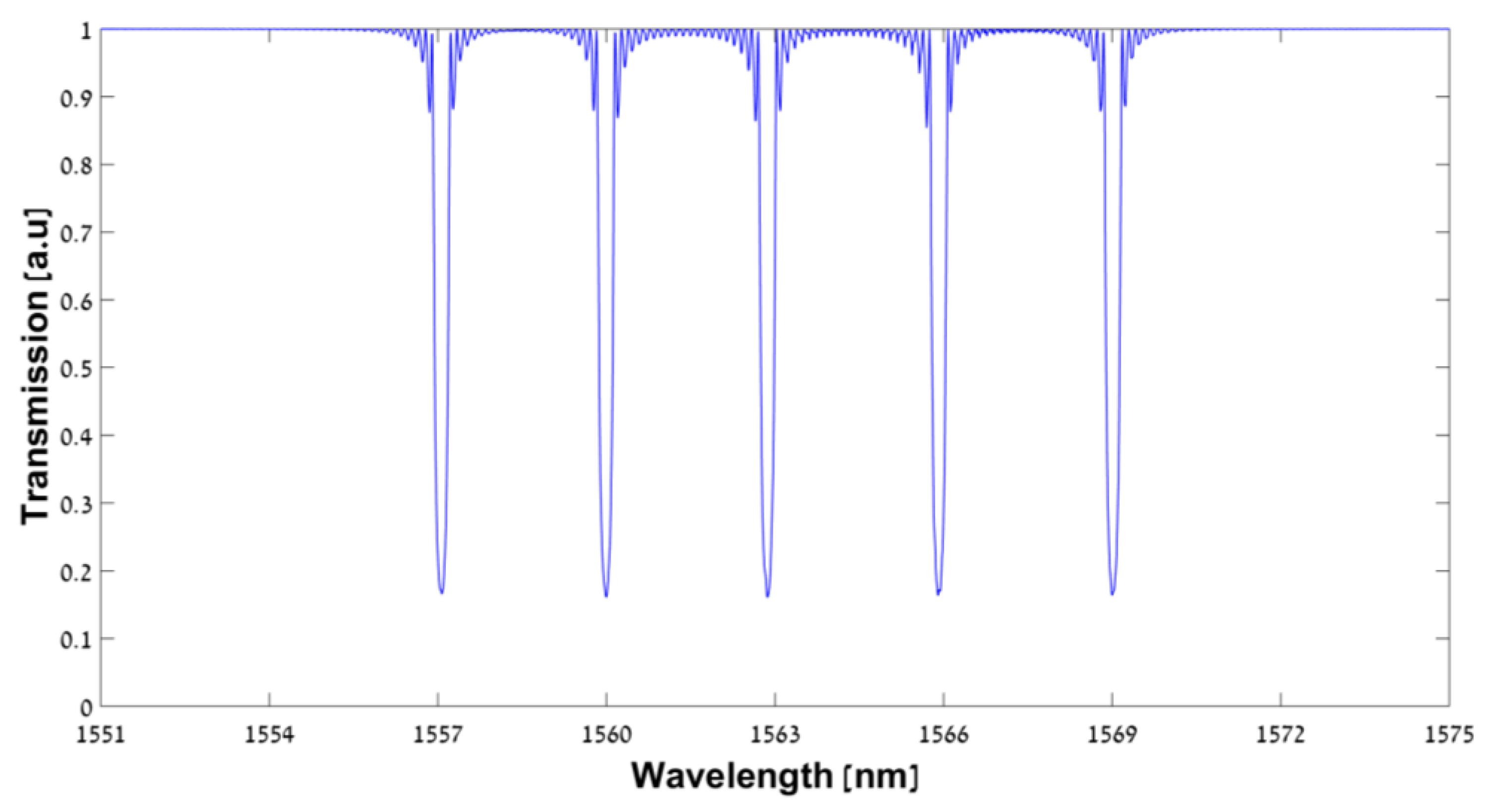 Sensors 23 04064 g001 Sensors 23 04064 g001