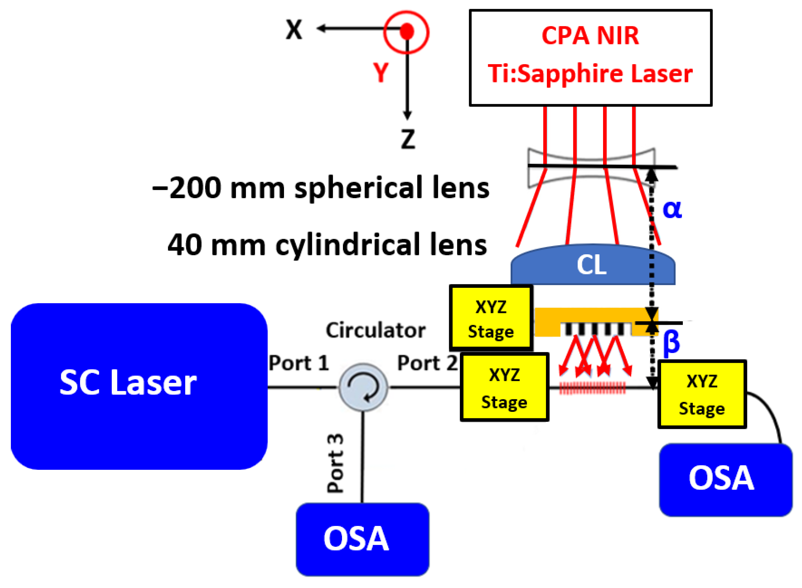 Sensors 23 04064 g002 Sensors 23 04064 g002