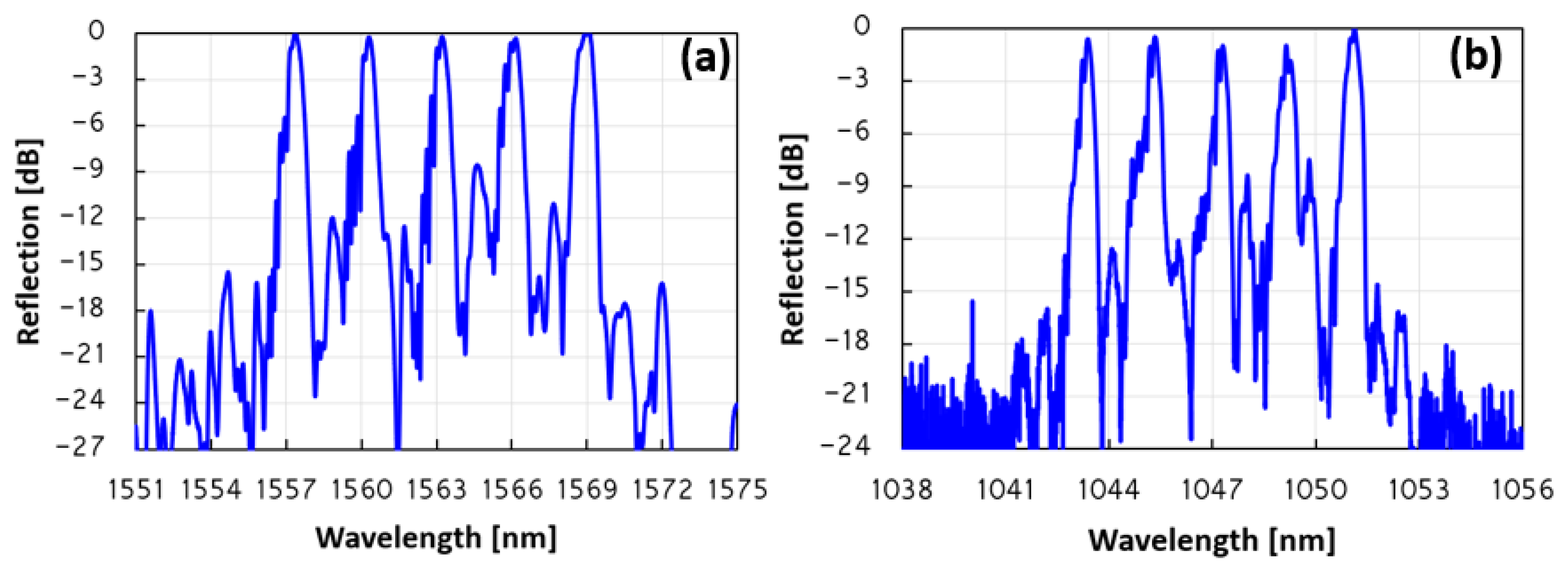 Sensors 23 04064 g004 Sensors 23 04064 g004