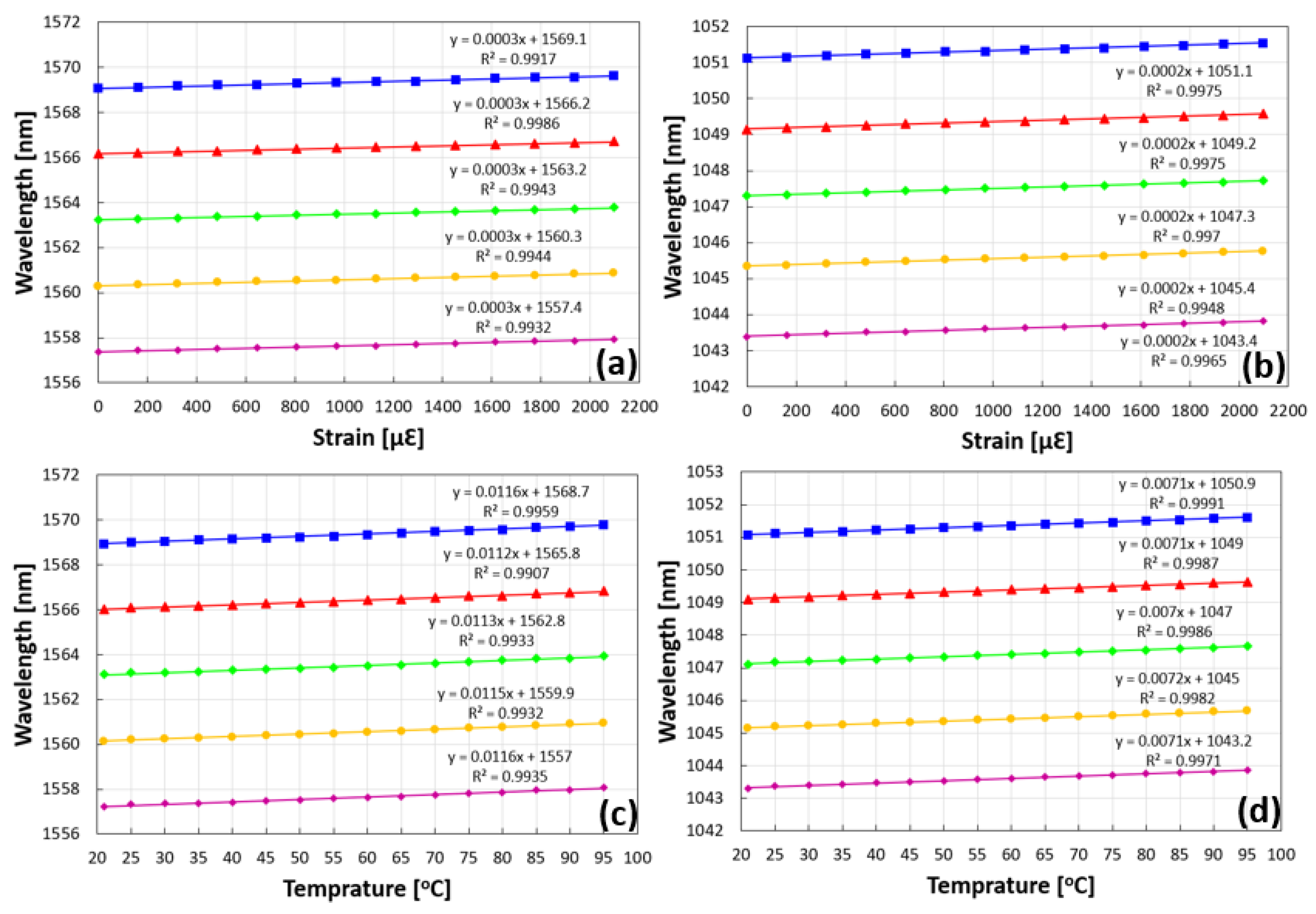 Sensors 23 04064 g005 Sensors 23 04064 g005