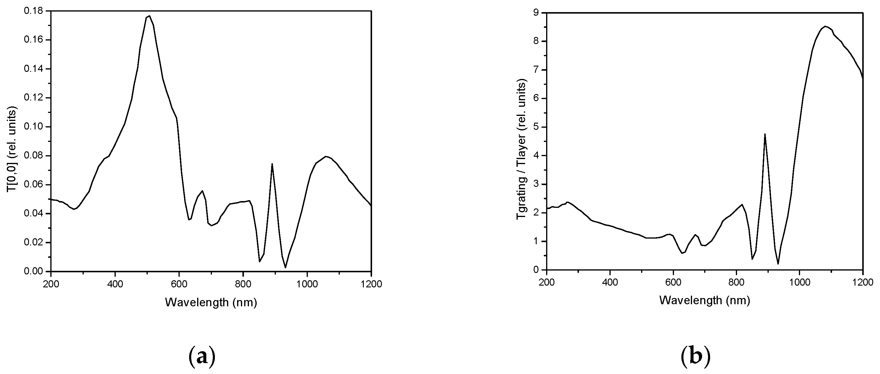 Sensors 23 04065 g003 Sensors 23 04065 g003