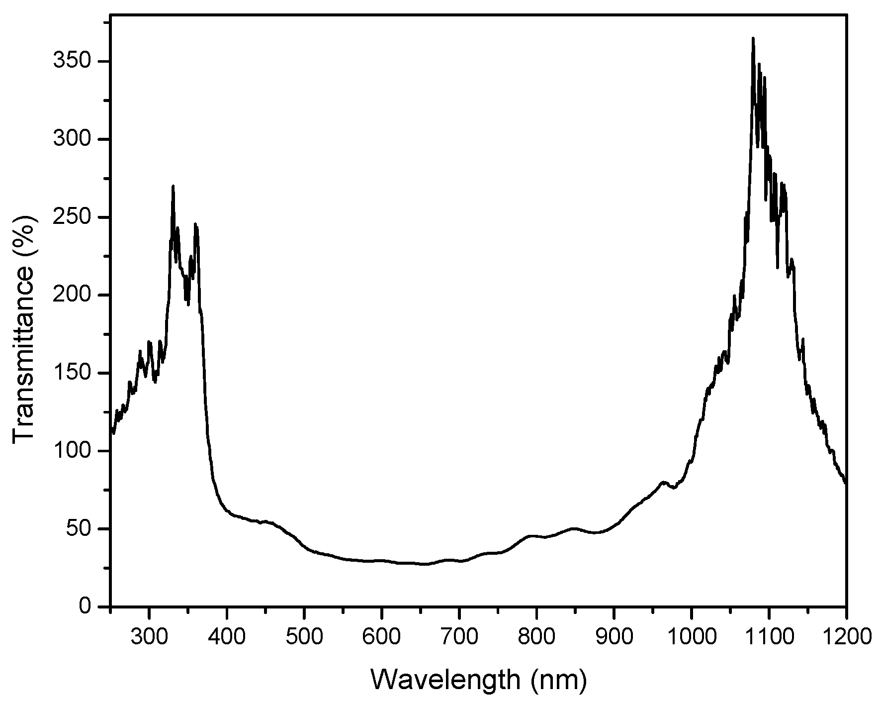 Sensors 23 04065 g005 Sensors 23 04065 g005