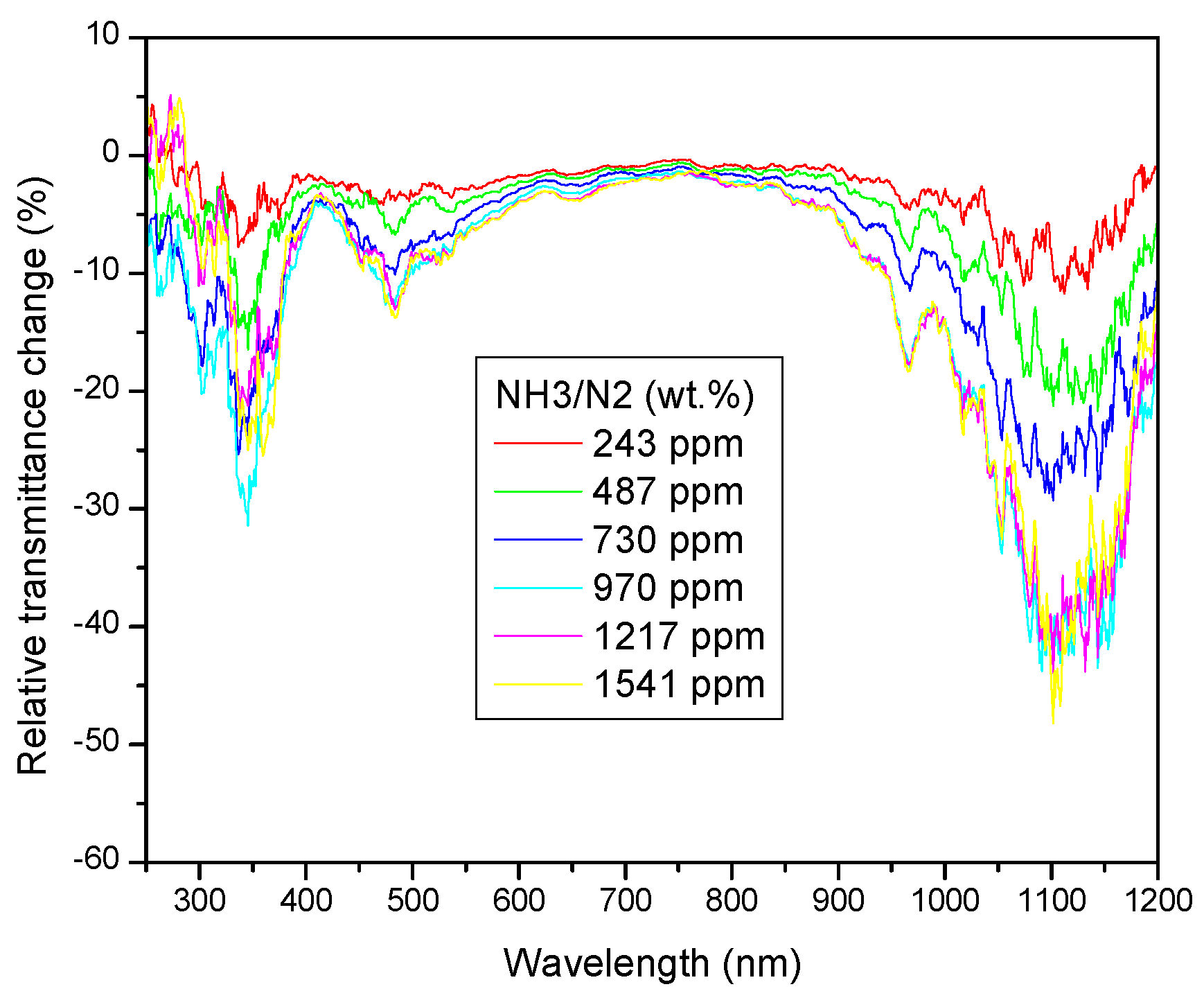 Sensors 23 04065 g007 Sensors 23 04065 g007