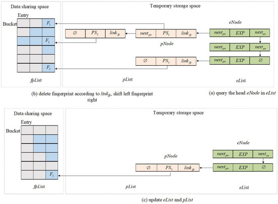 Sensors 23 04066 g007