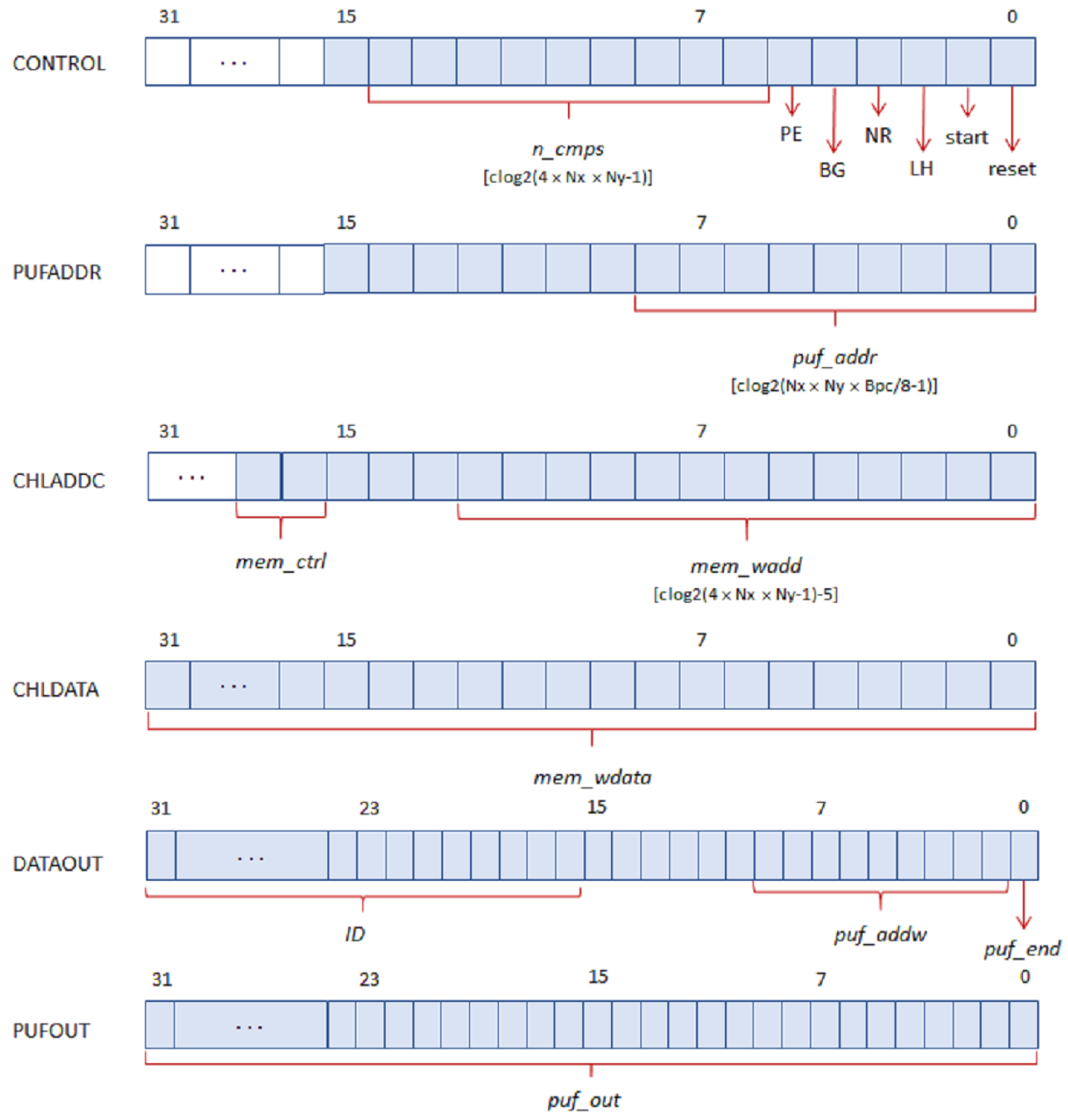 Sensors 23 04070 g006