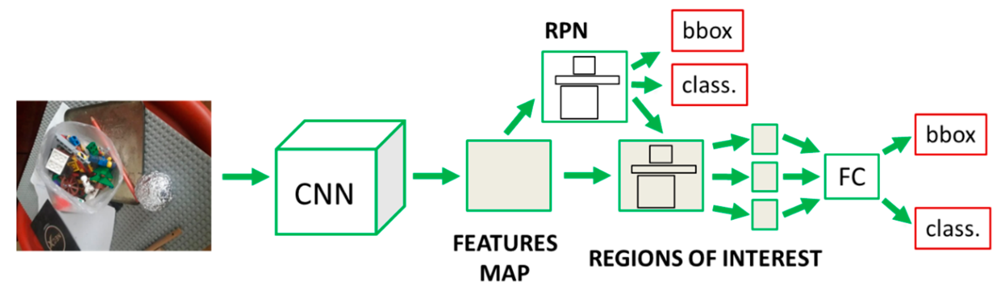 Sensors 23 04071 g003