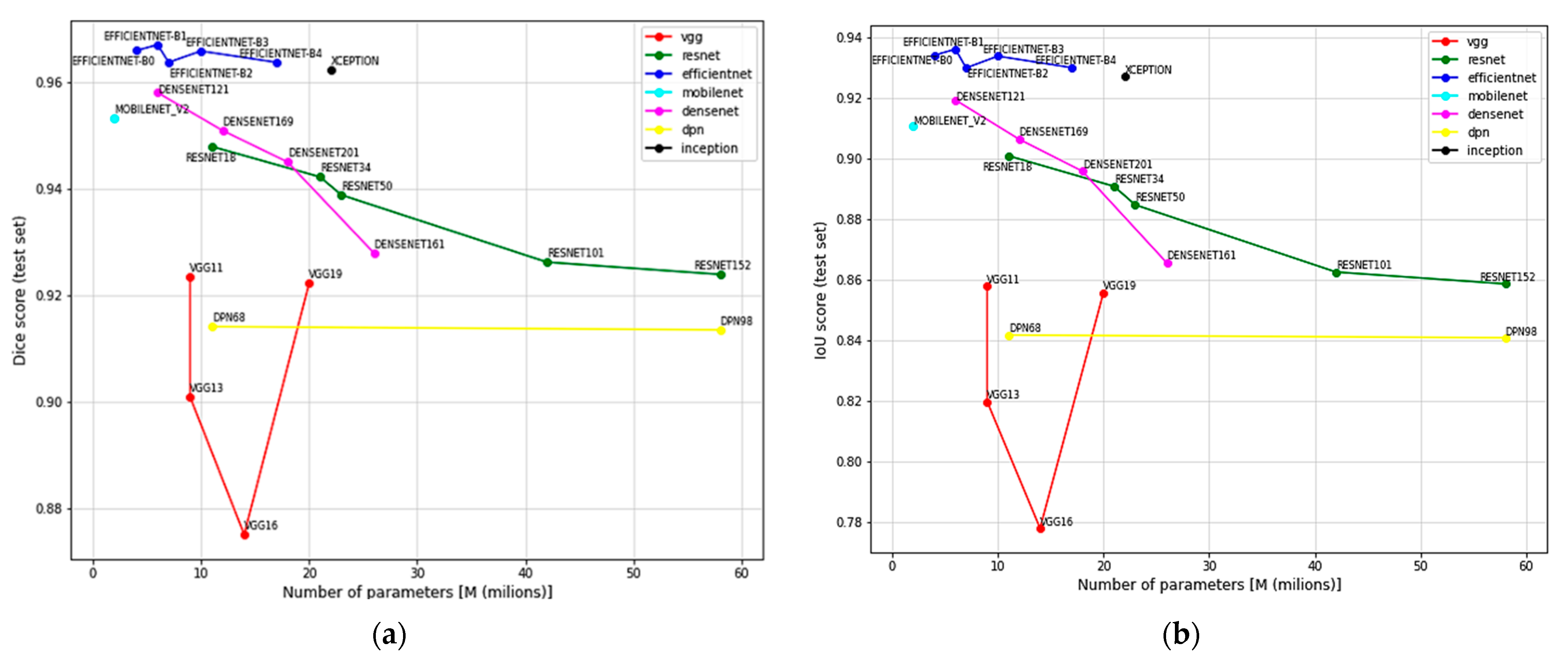 Sensors 23 04071 g006a