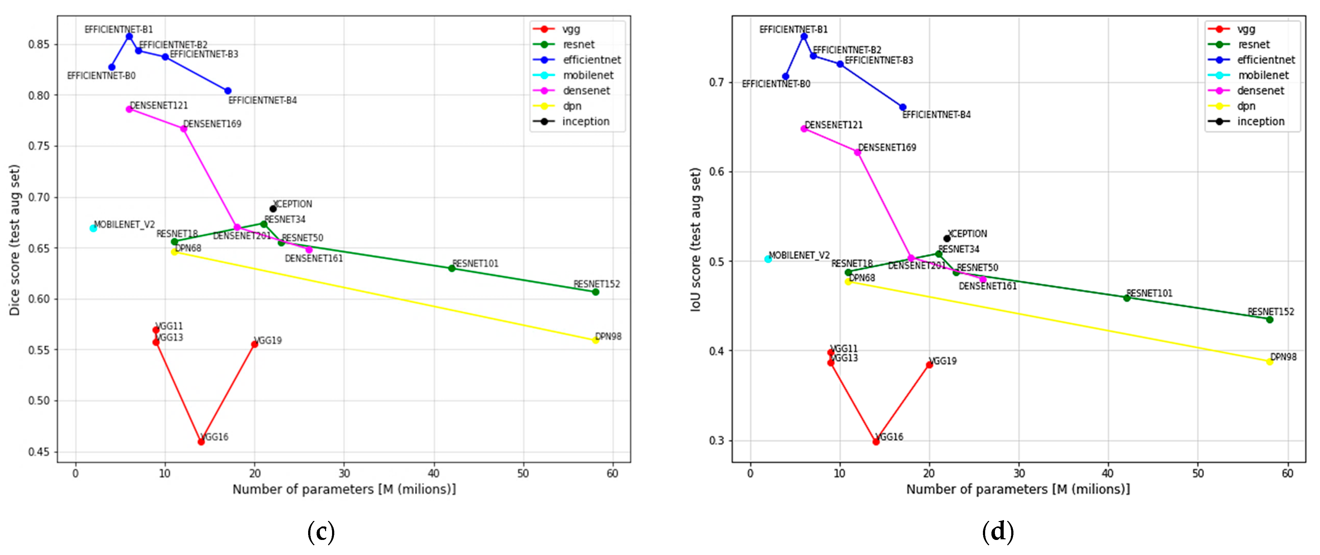 Sensors 23 04071 g006b
