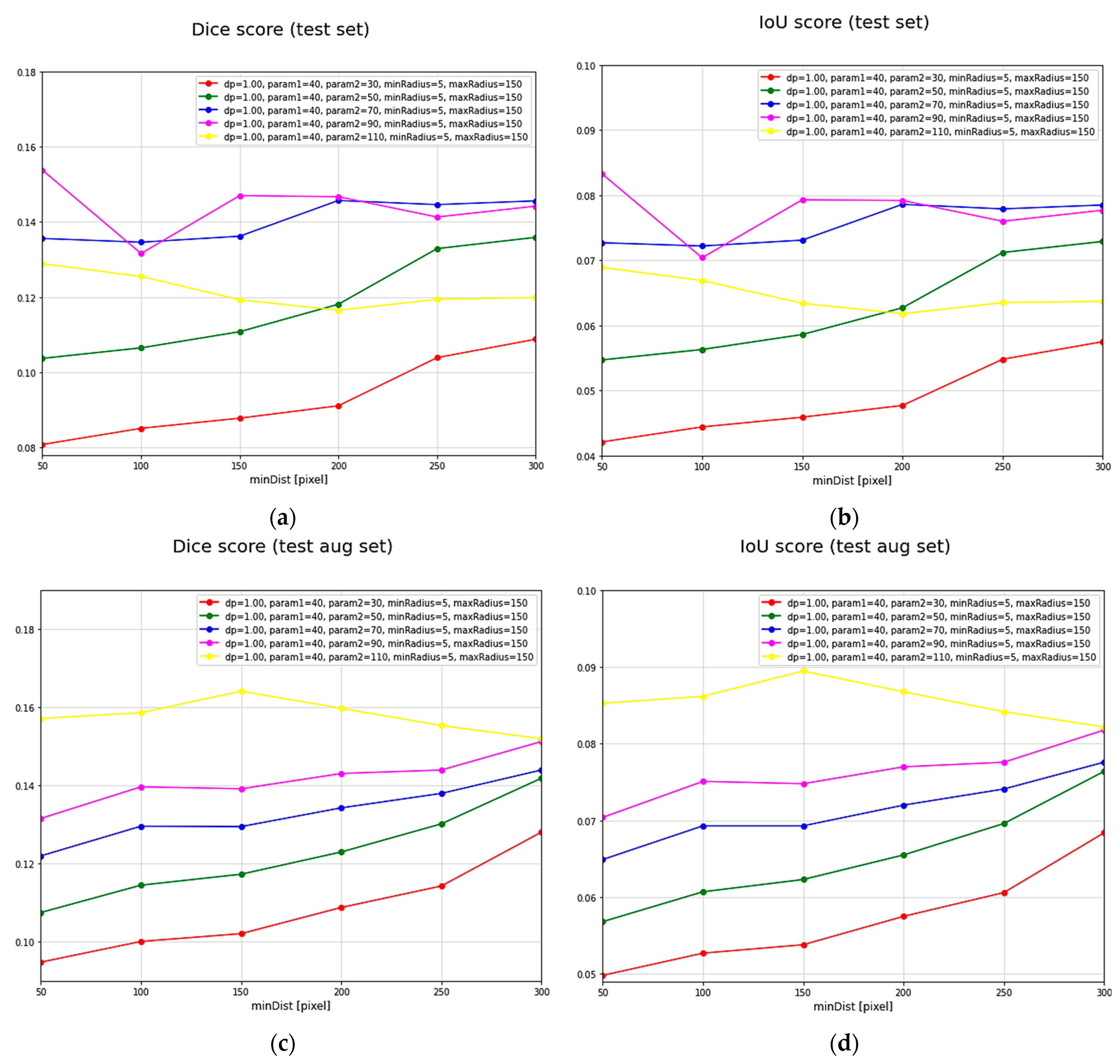 Sensors 23 04071 g009