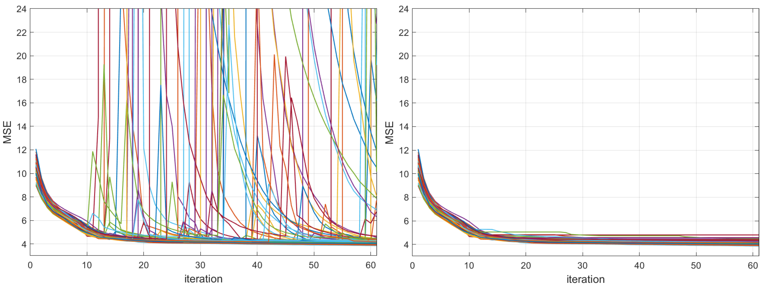 Sensors 23 04072 g003
