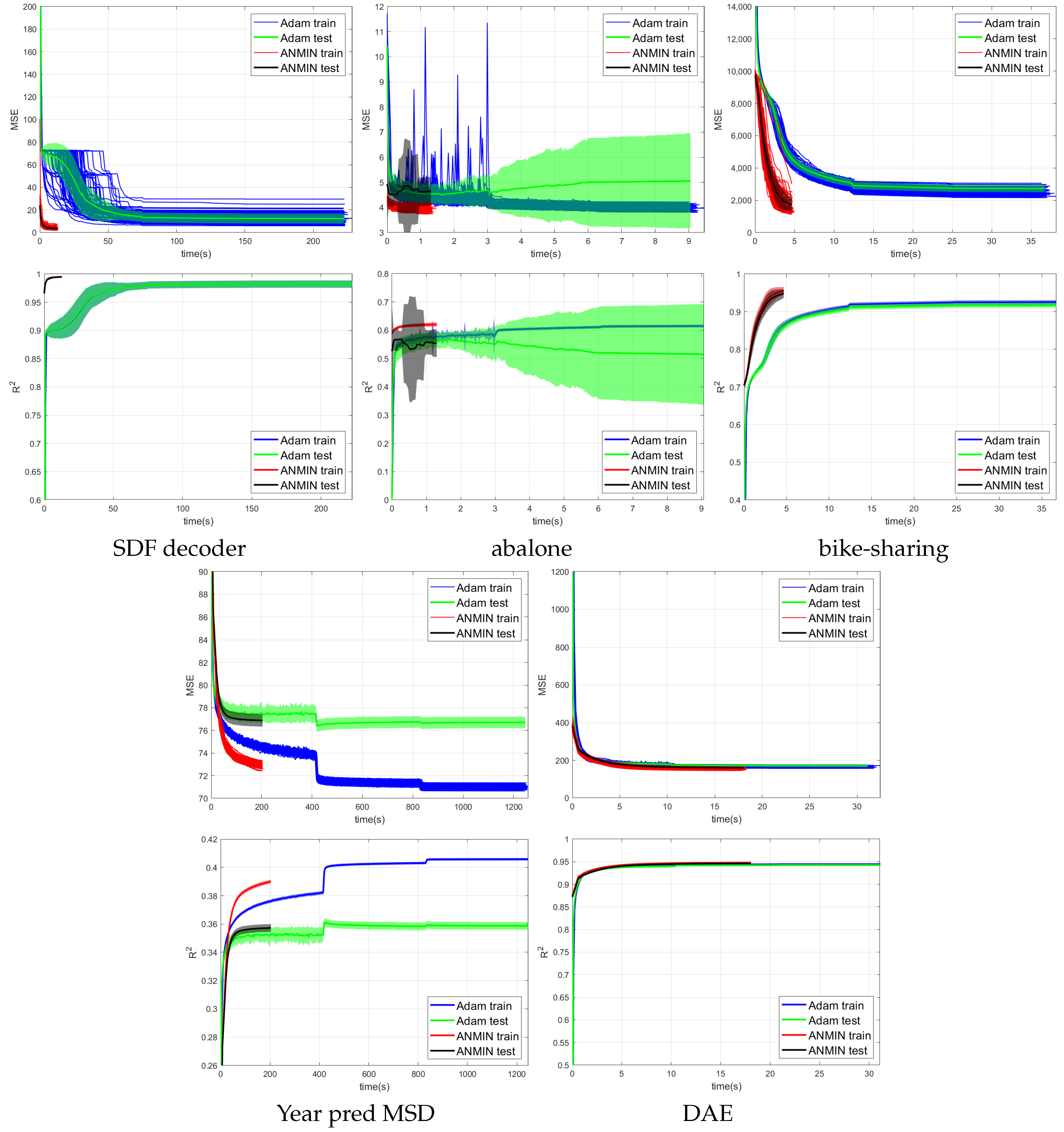 Sensors 23 04072 g004