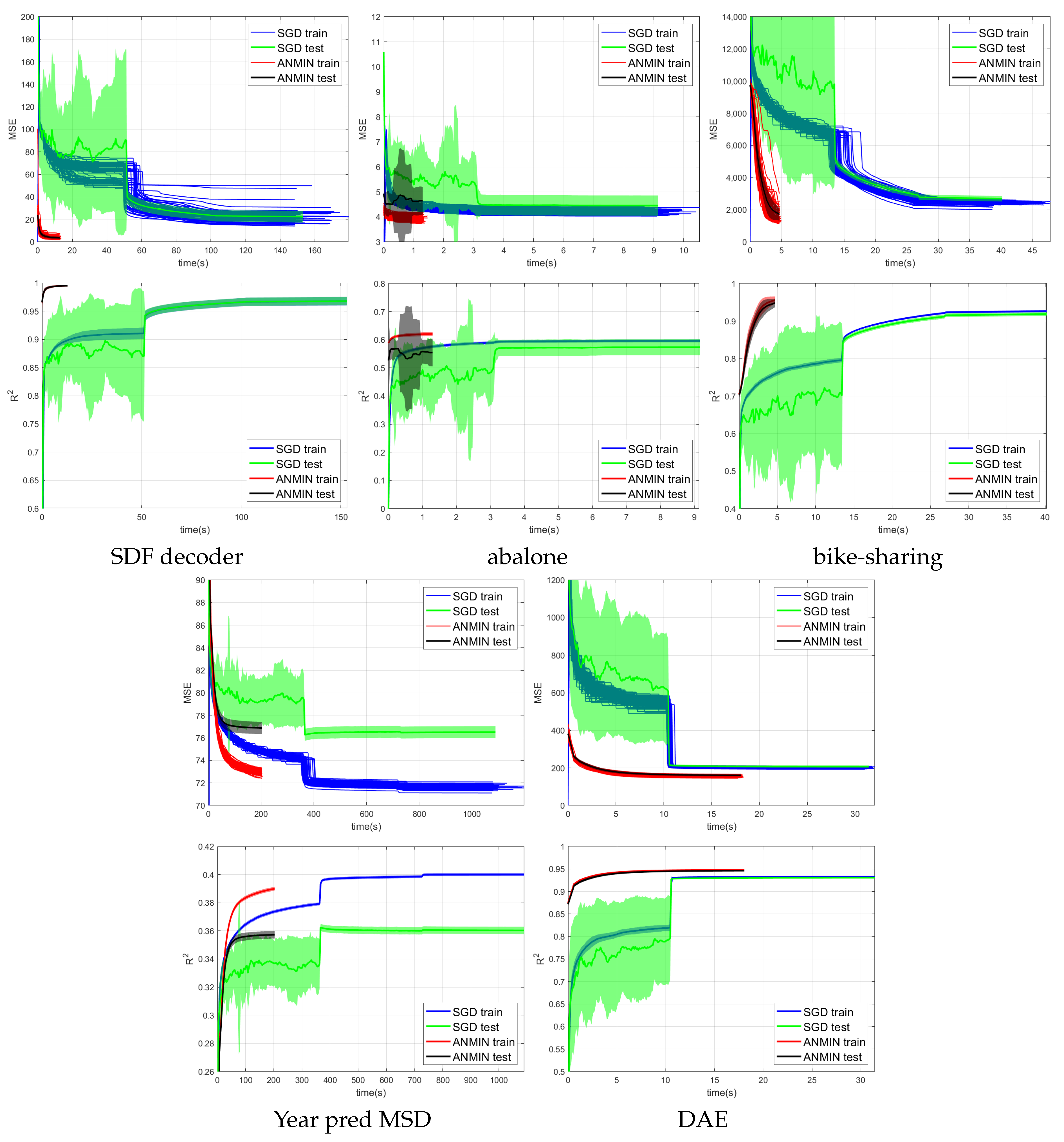 Sensors 23 04072 g005