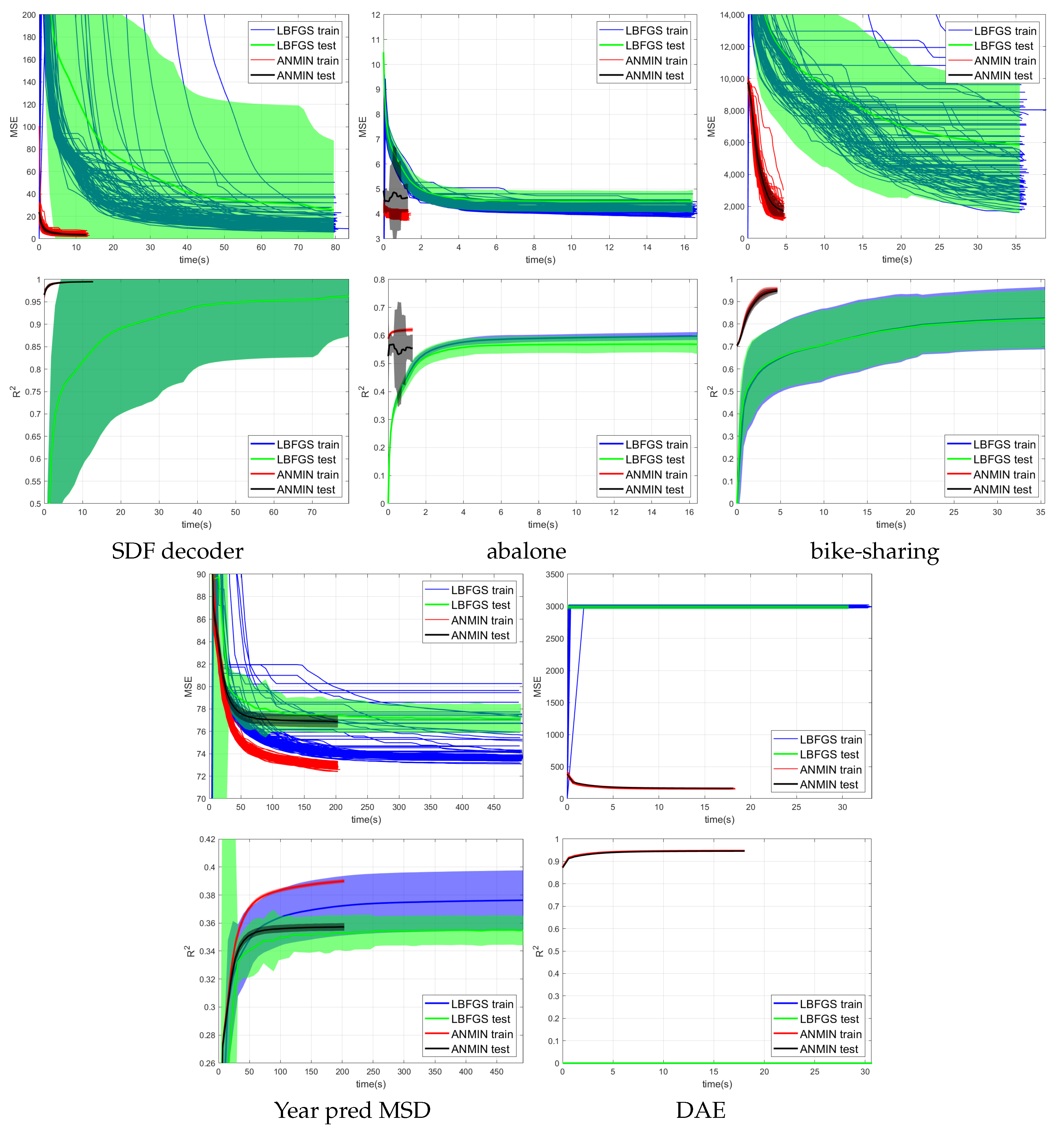 Sensors 23 04072 g006